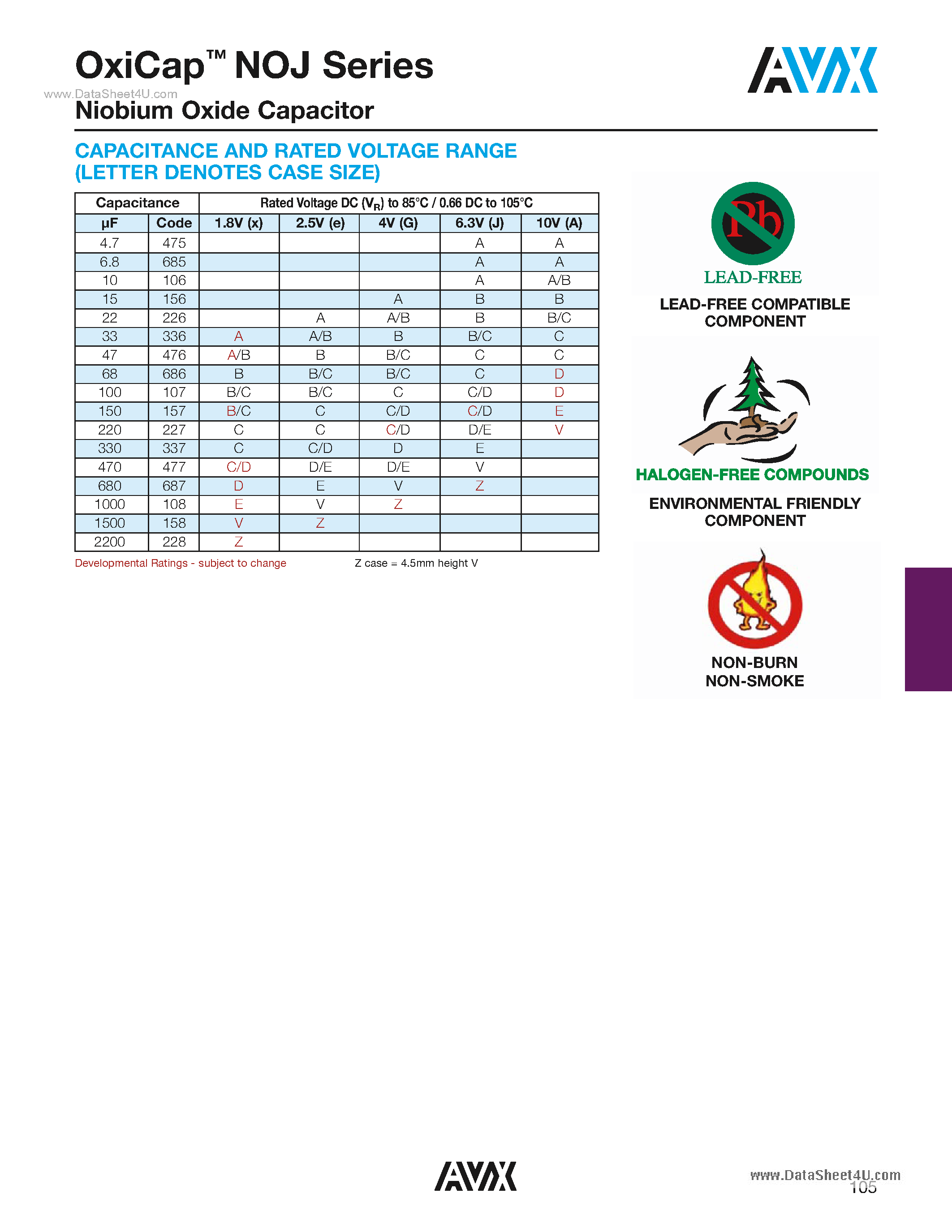 Datasheet NOJ - Niobium Oxide Capacitor page 2