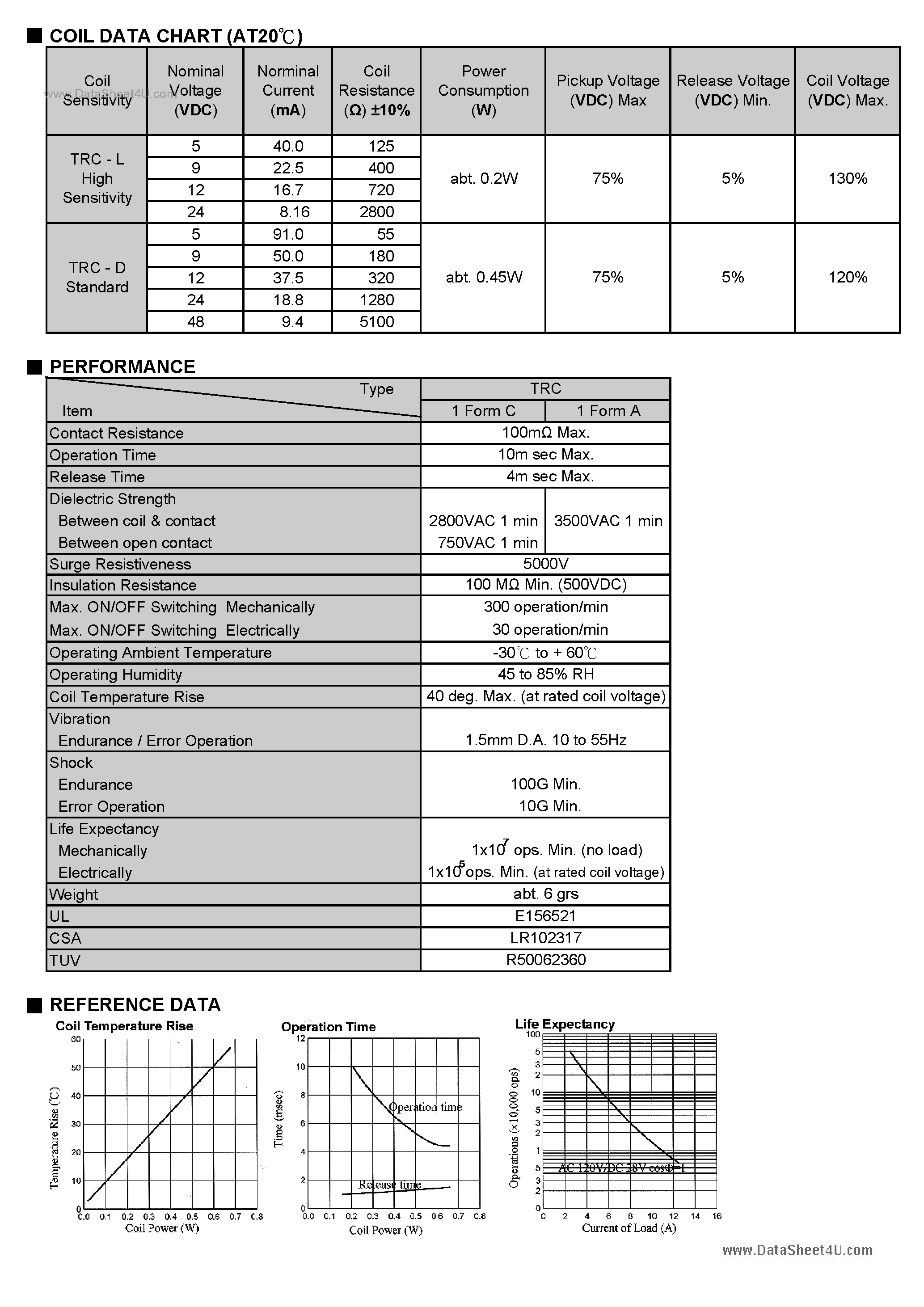 Datasheet TRC-12VDC-FB-AD - 10A Switching Capacity Relay page 2