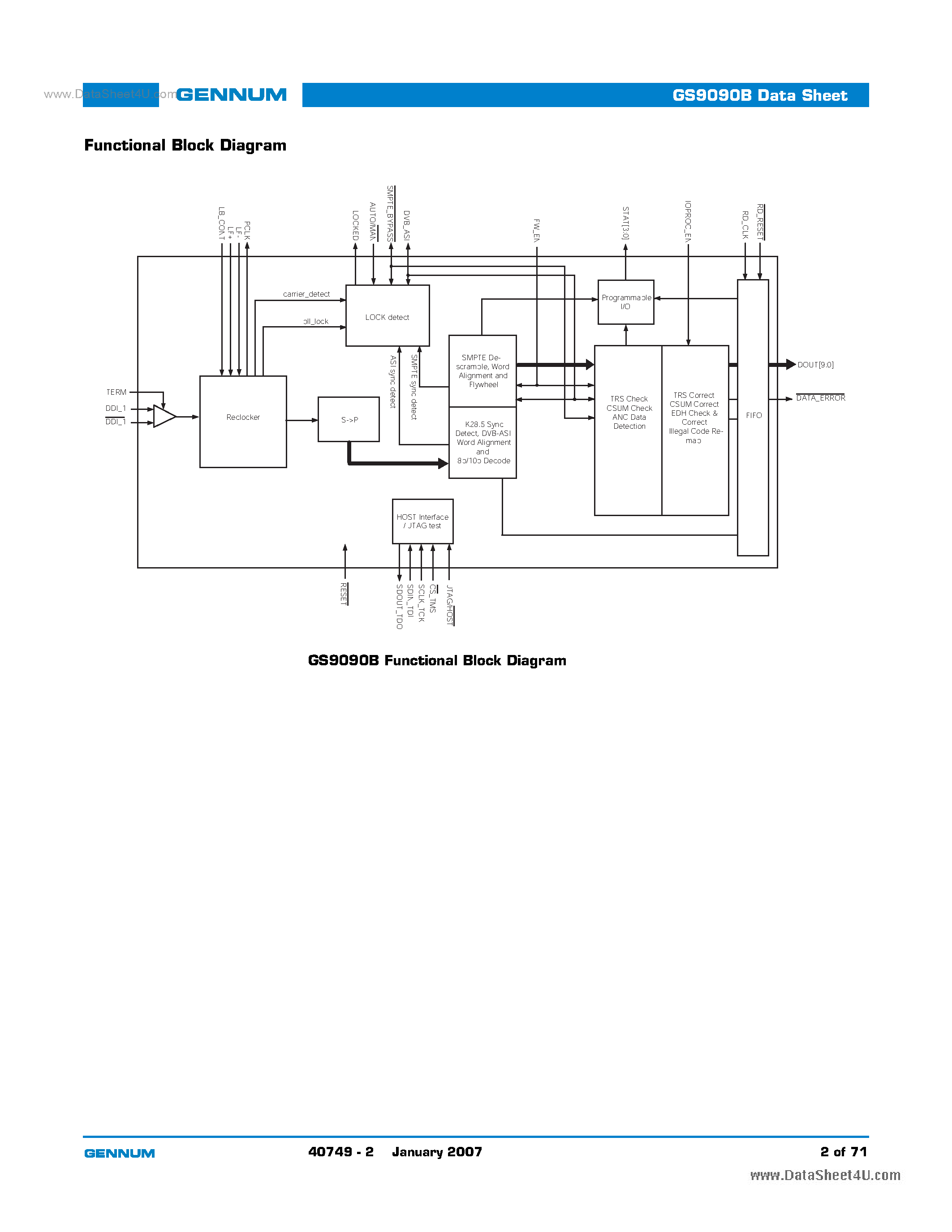 Datasheet GS9090B - GenLINX III 270Mb/s Deserializer page 2