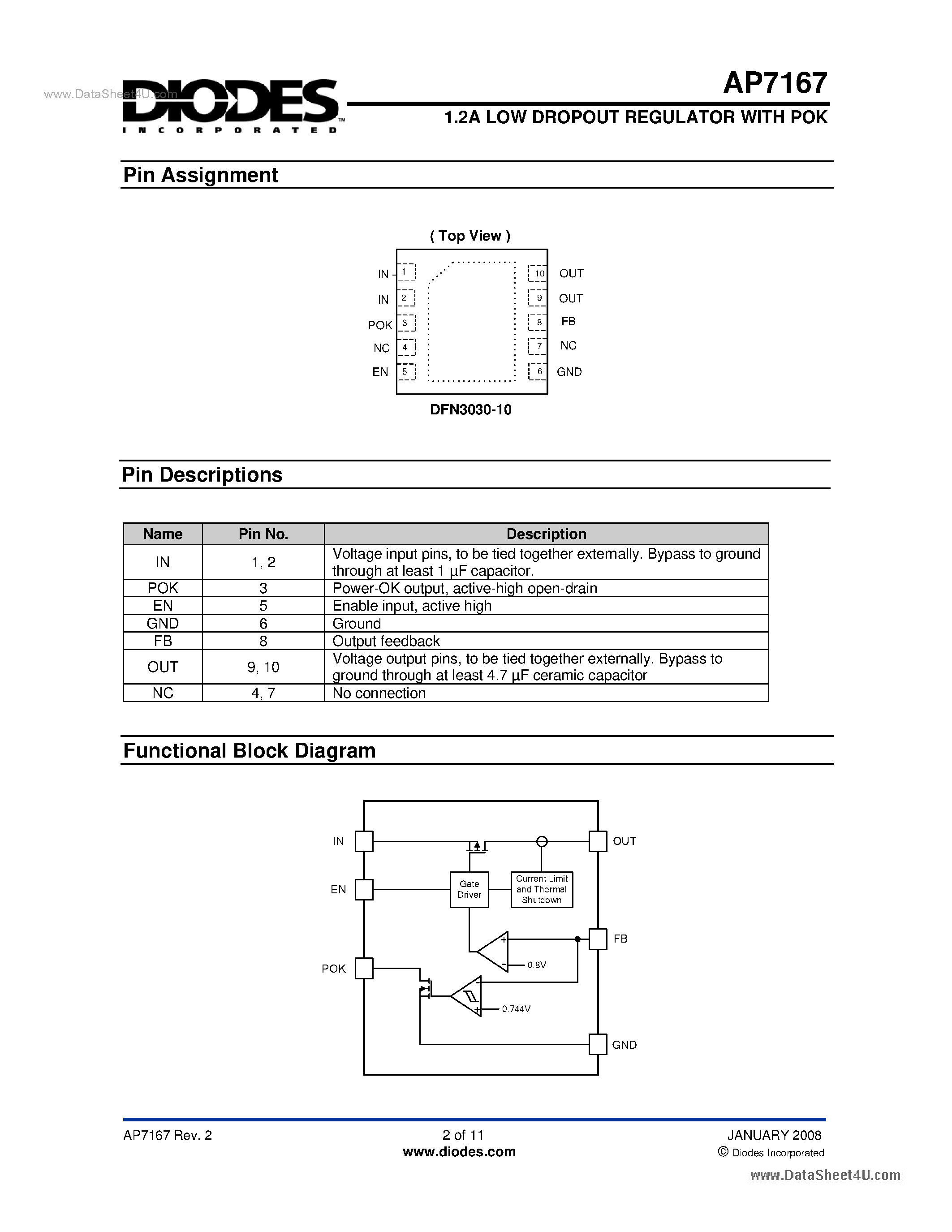 Даташит на микросхему AP7167 страница 2 Даташит AP7167 - 1.2A LOW DROPOUT REGULATOR страница 2