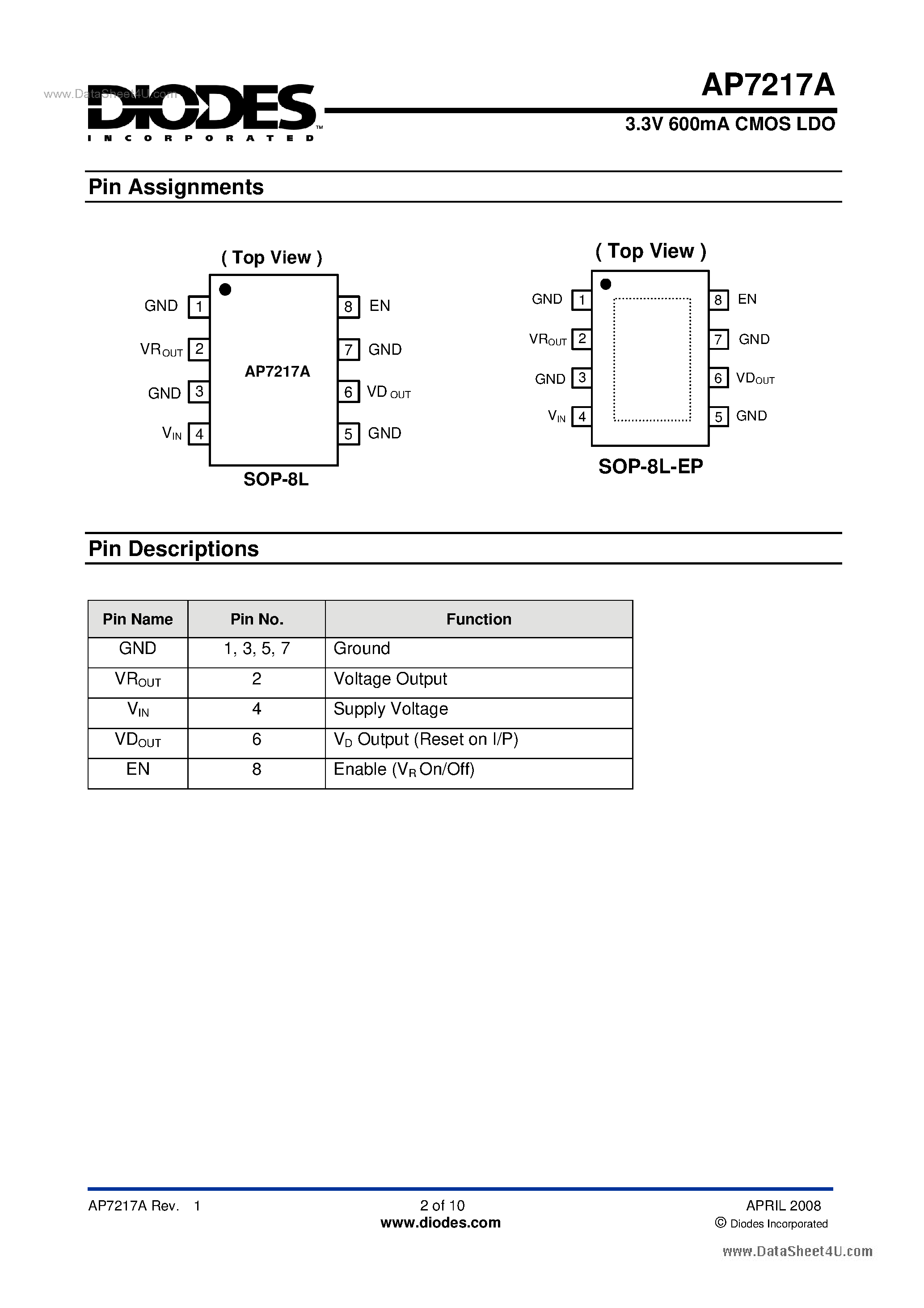 Datasheet AP7217A page 2 Datasheet AP7217A - 3.3V 600mA CMOS LDO page 2