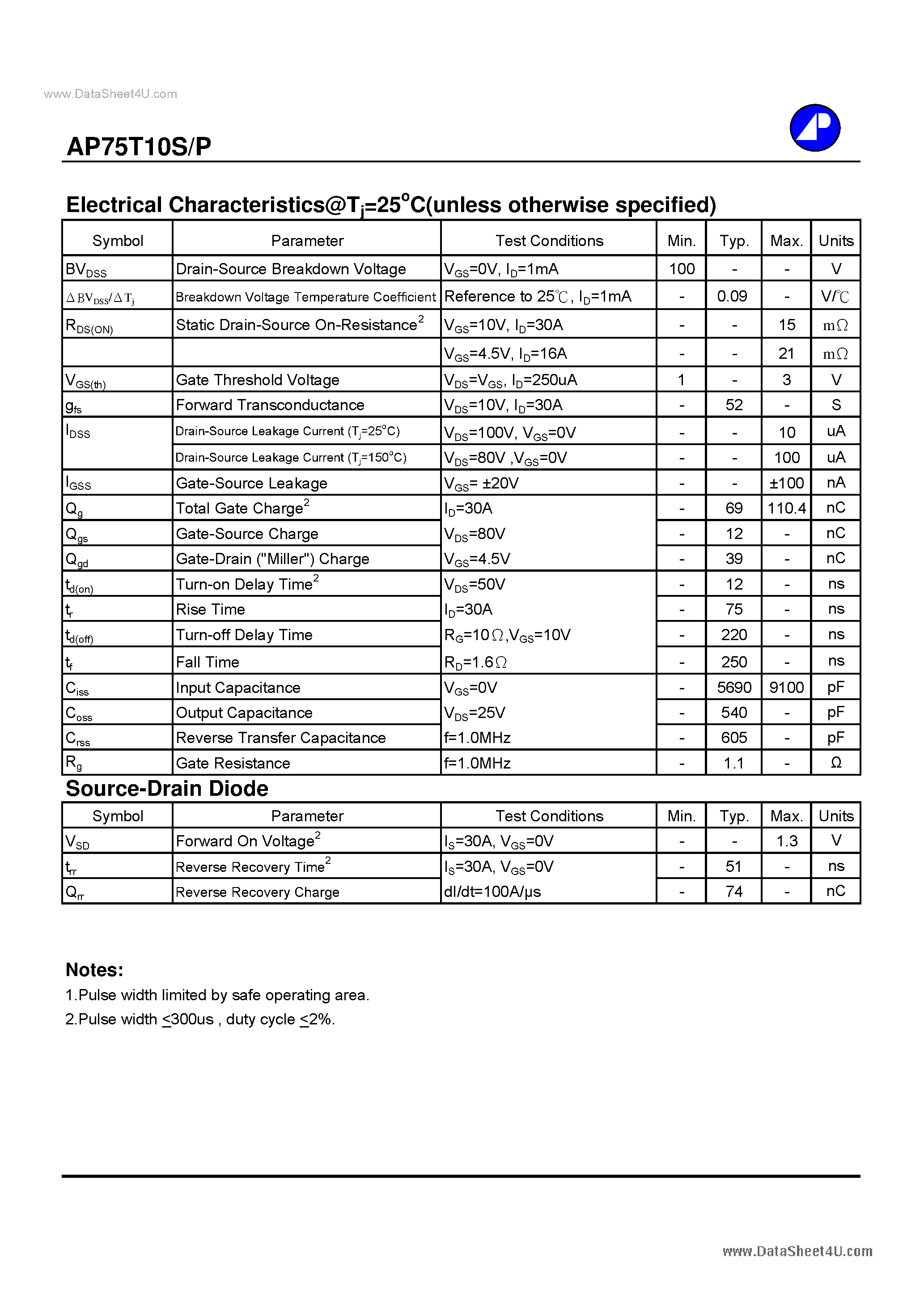 Datasheet AP75T10P - N-CHANNEL ENHANCEMENT MODE page 2
