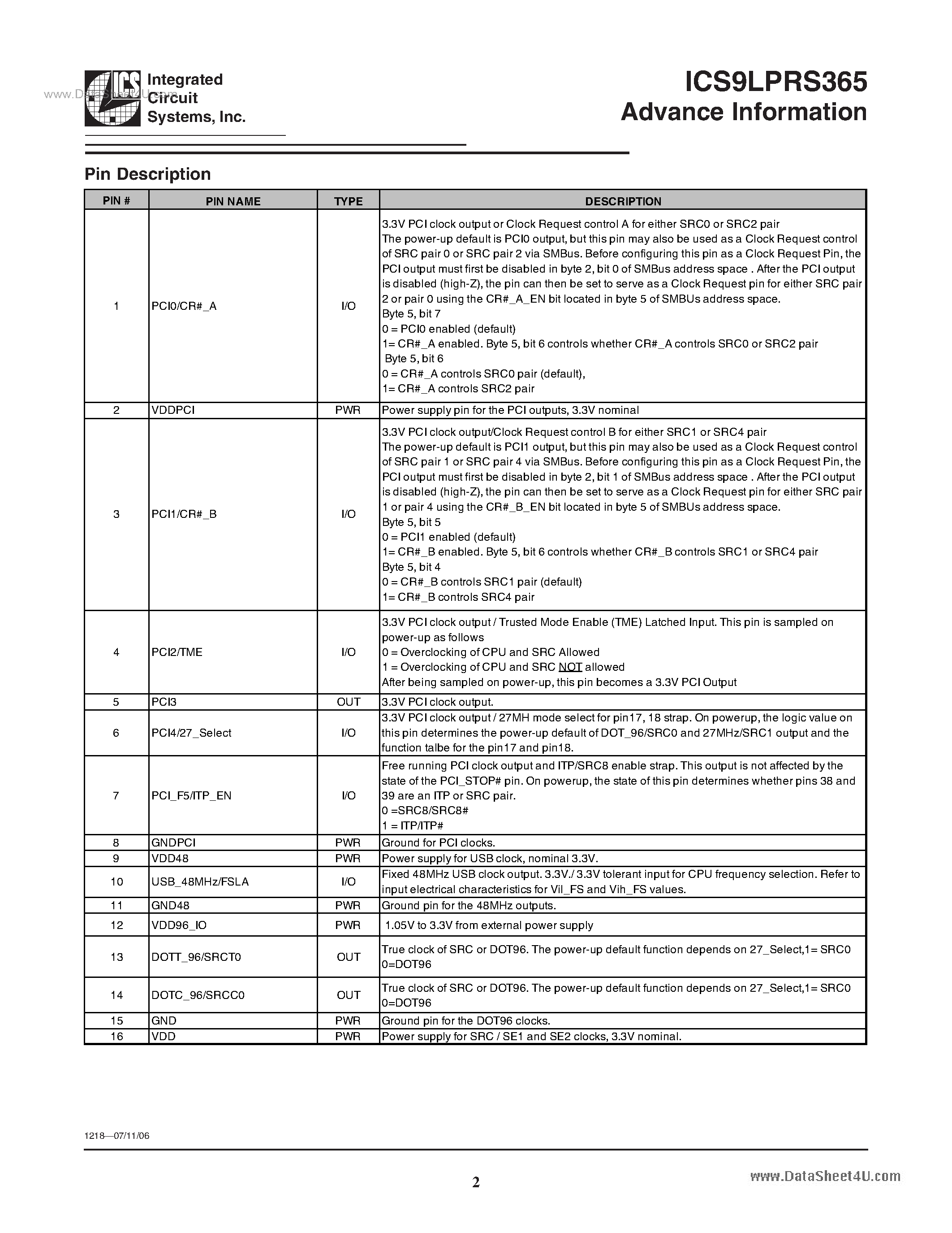 Datasheet ICS9LPRS365 - 64-Pin CK505 w/Fully Integrated Voltage Regulator + Integrated Series Resistor page 2