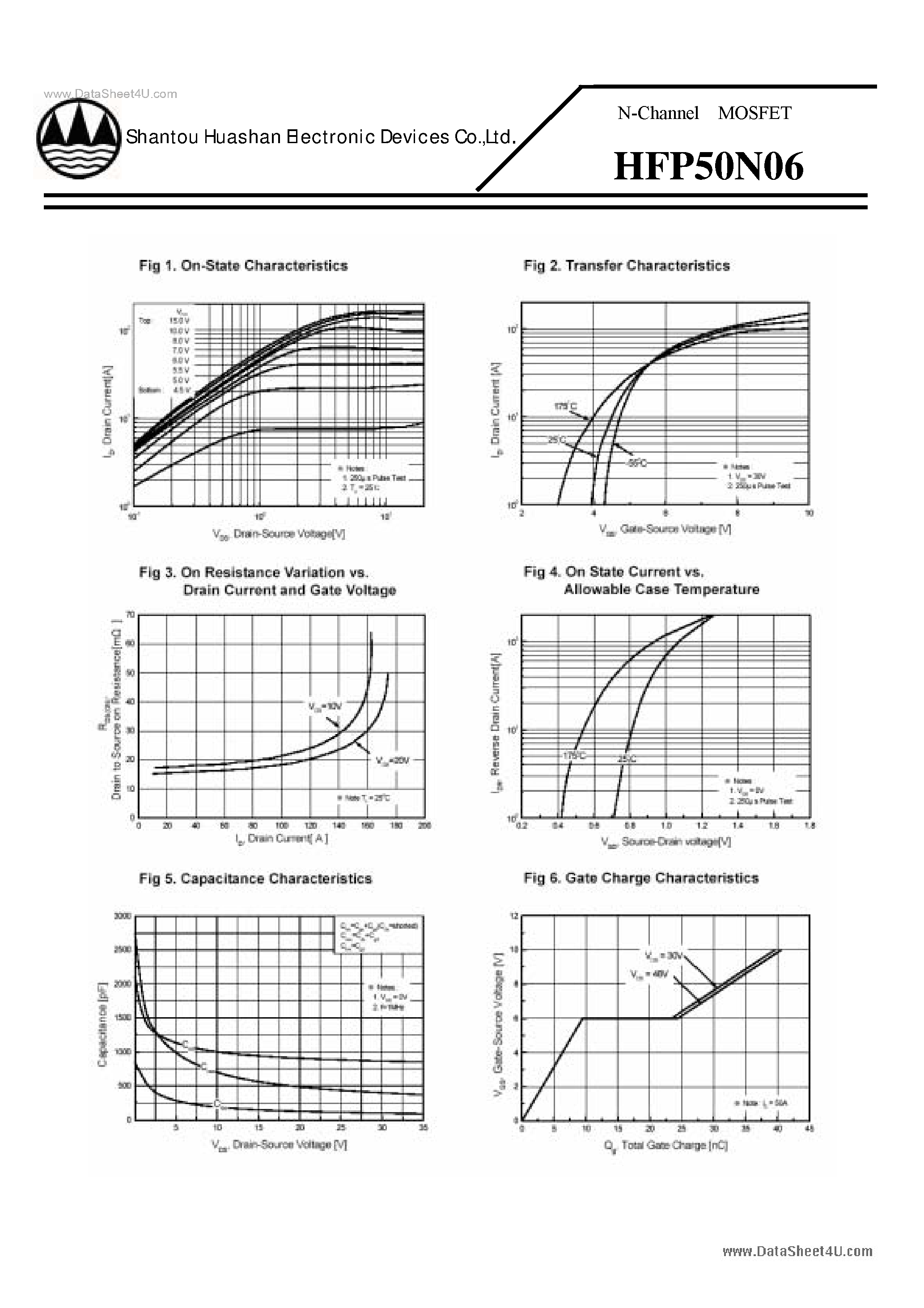 Datasheet HFP50N06 - N-Channel MOSFET page 2