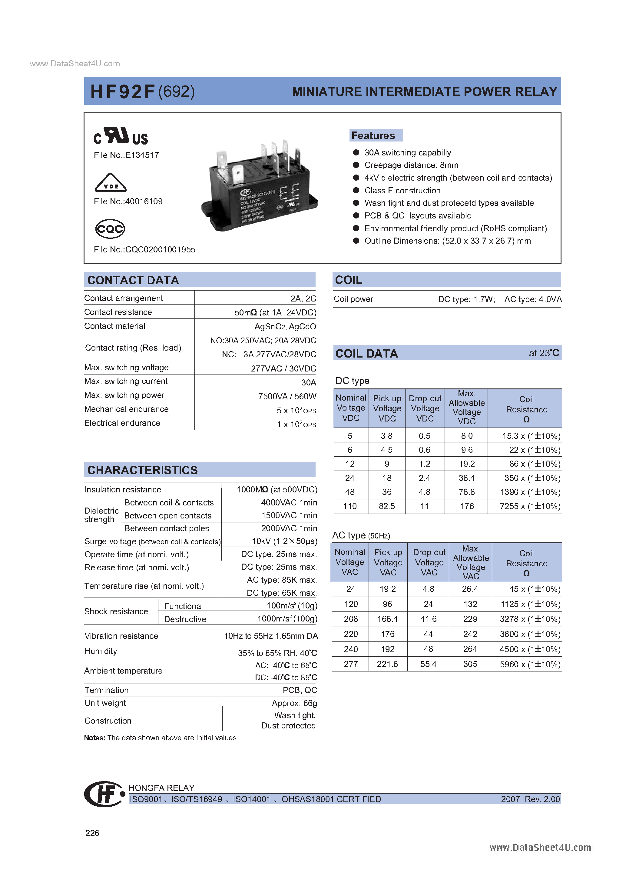 Даташит HF92F - MINIATURE INTERMEDIATE POWER RELAY страница 1