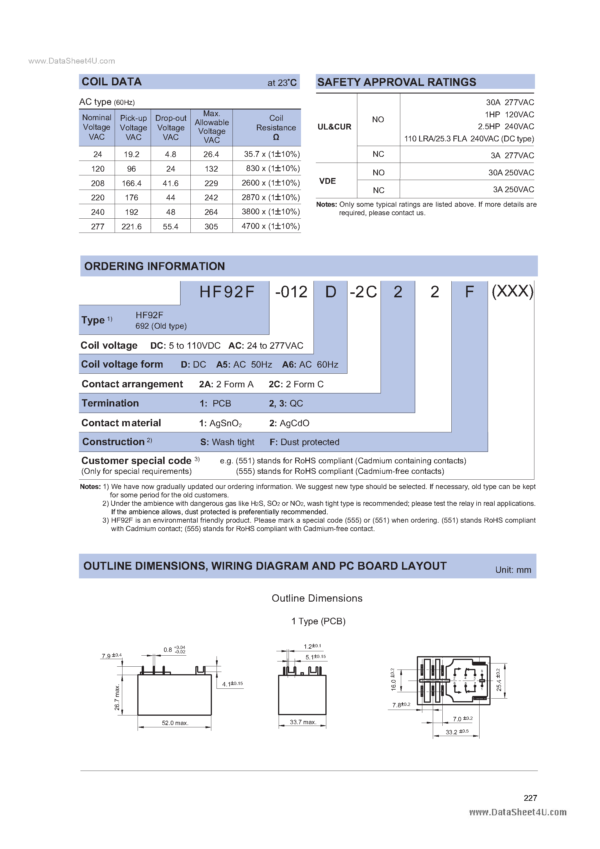 Даташит HF92F - MINIATURE INTERMEDIATE POWER RELAY страница 2