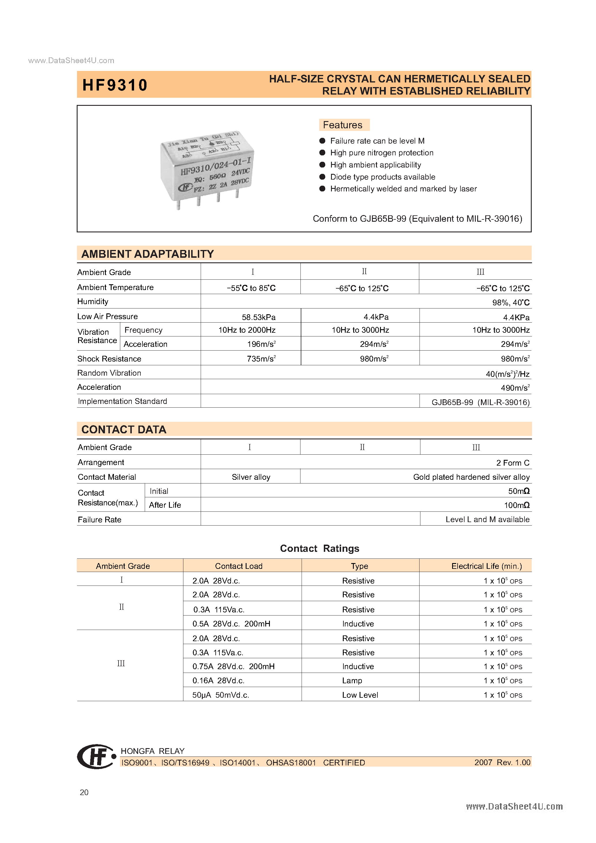 Даташит HF9310 - HALF-SIZE CRYSTAL CAN HERMETICALLY SEALED RELAY страница 1