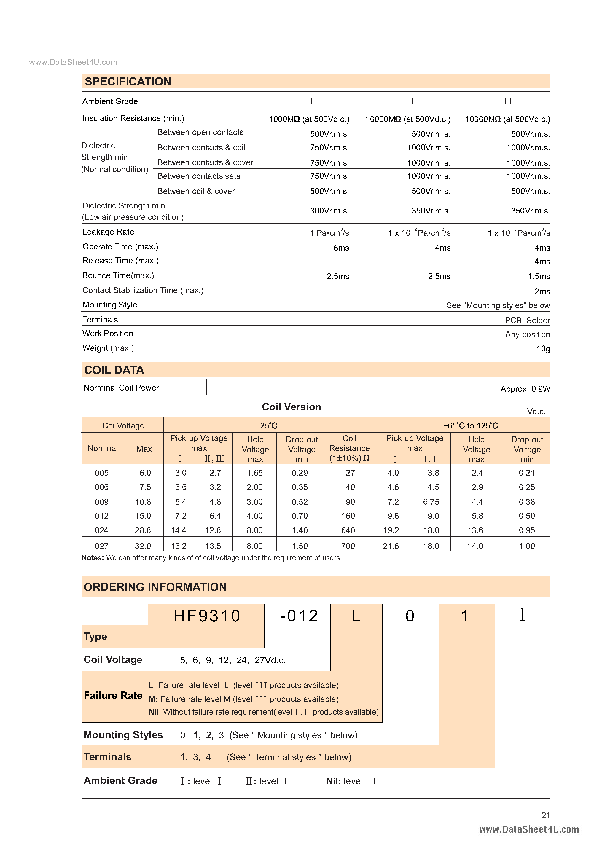 Даташит HF9310 - HALF-SIZE CRYSTAL CAN HERMETICALLY SEALED RELAY страница 2