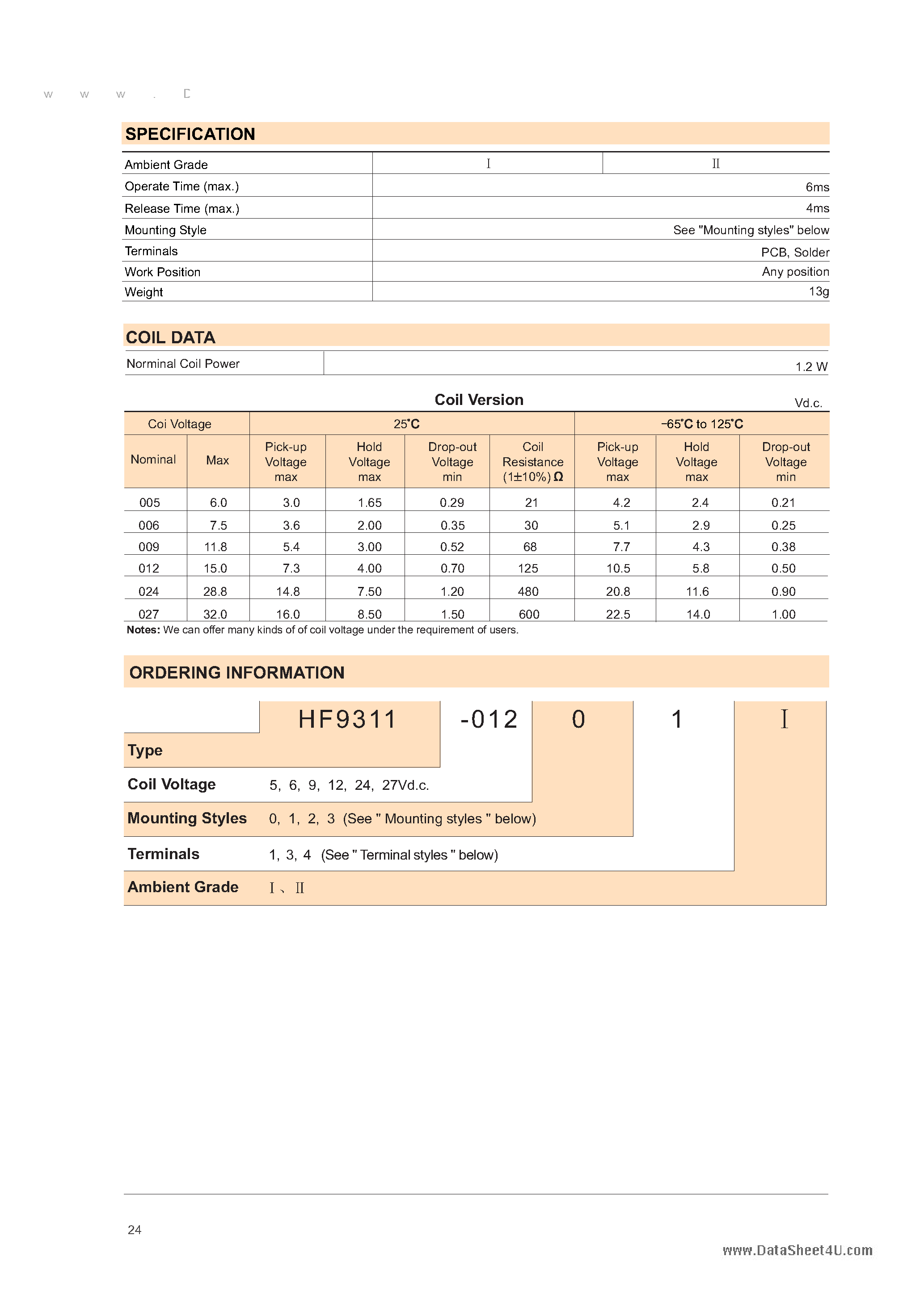 Даташит HF9311 - HALF-SIZE CRYSTAL CAN HIGH DIELECTRIC STRENGTH HERMETICALLY SEALED RELAY страница 2