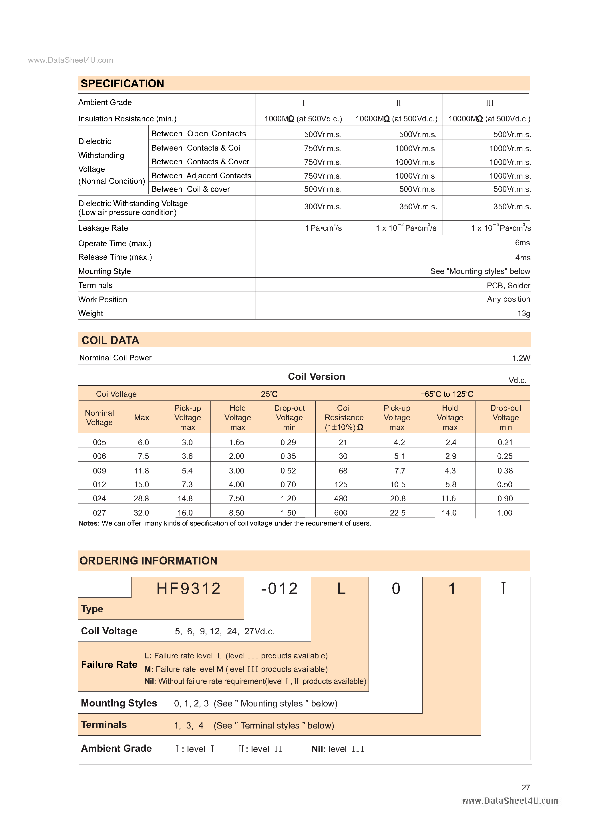 Даташит HF9312 - HALF-SIZE CRYSTAL CAN HERMETICALLY SEALED RELAY страница 2