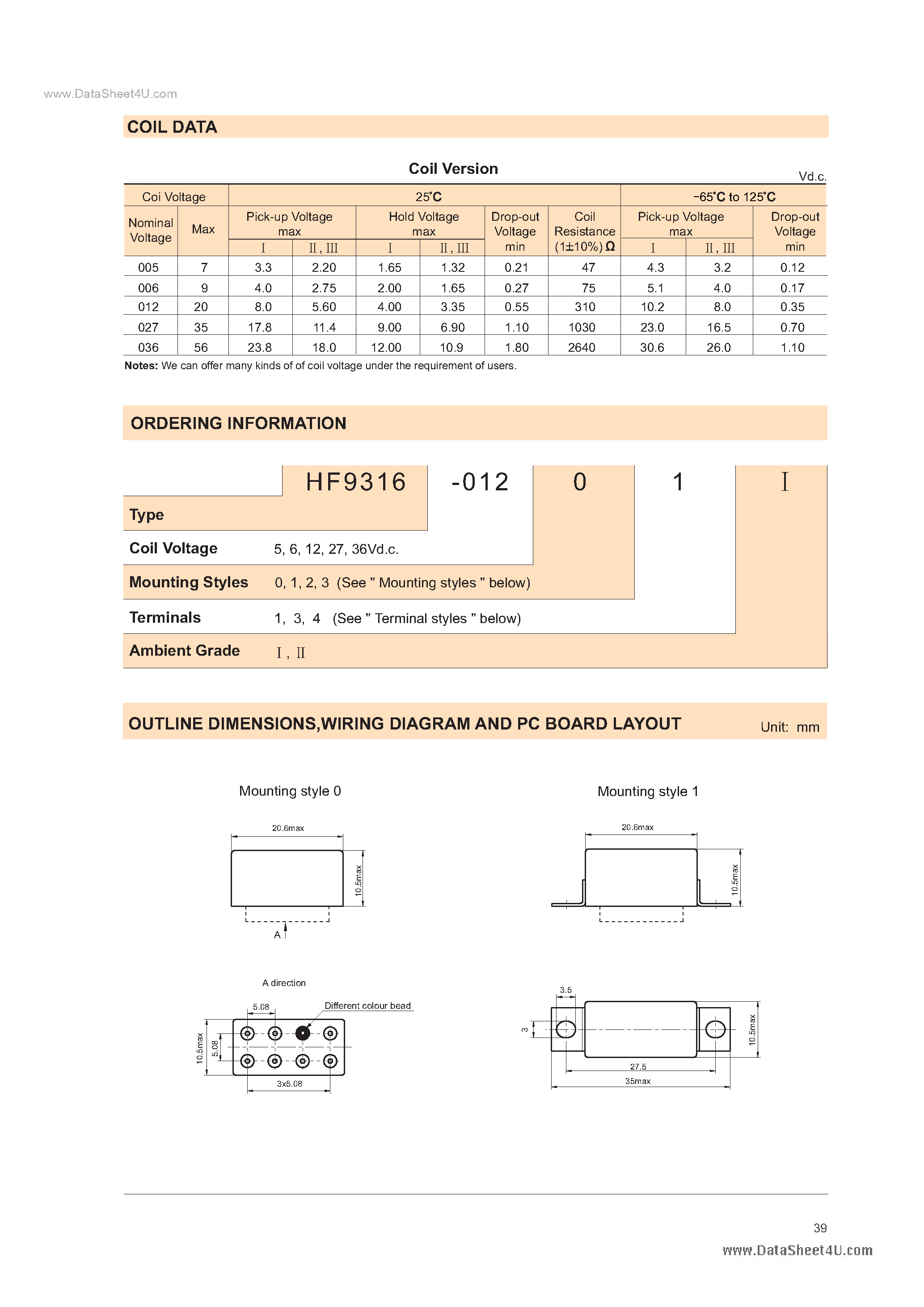 Даташит HF9316 - HALF-SIZE CRYSYAL CAN SENSITIVE HERMETICALLY SEALED RELAY страница 2