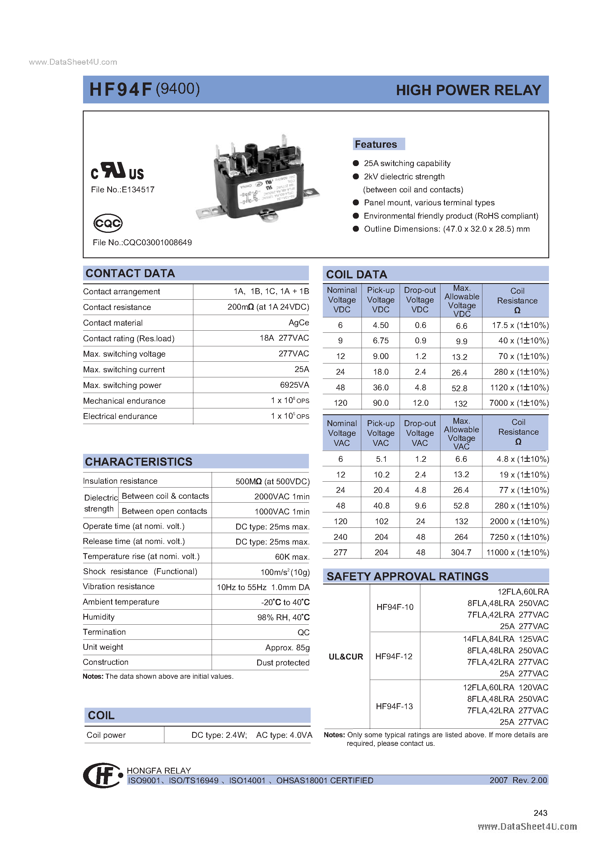 Даташит HF94F - HIGH POWER RELAY страница 1