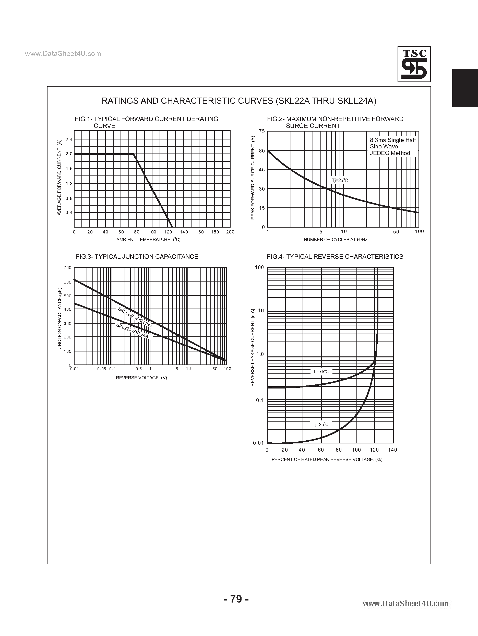Datasheet SKL22A - (SKL22A - SKLL24A) Surface Mount Schottky Barrier Rectifiers page 2
