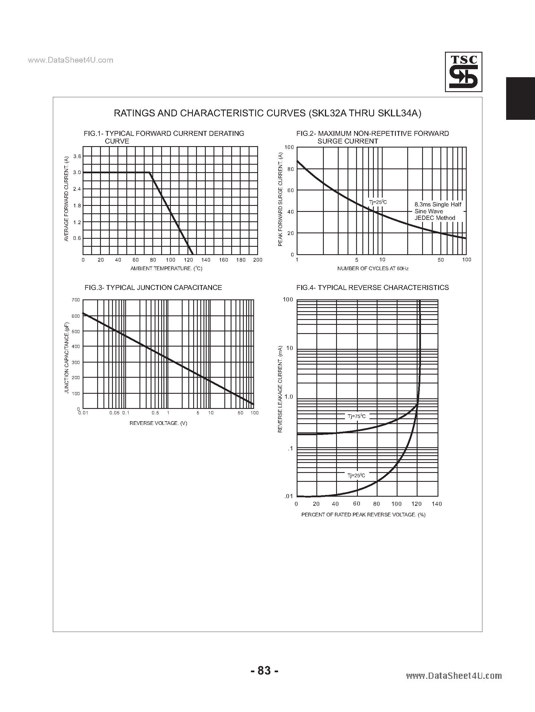 Datasheet SKL32A - (SKL32A - SKLL34A) Surface Mount Schottky Barrier Rectifiers page 2