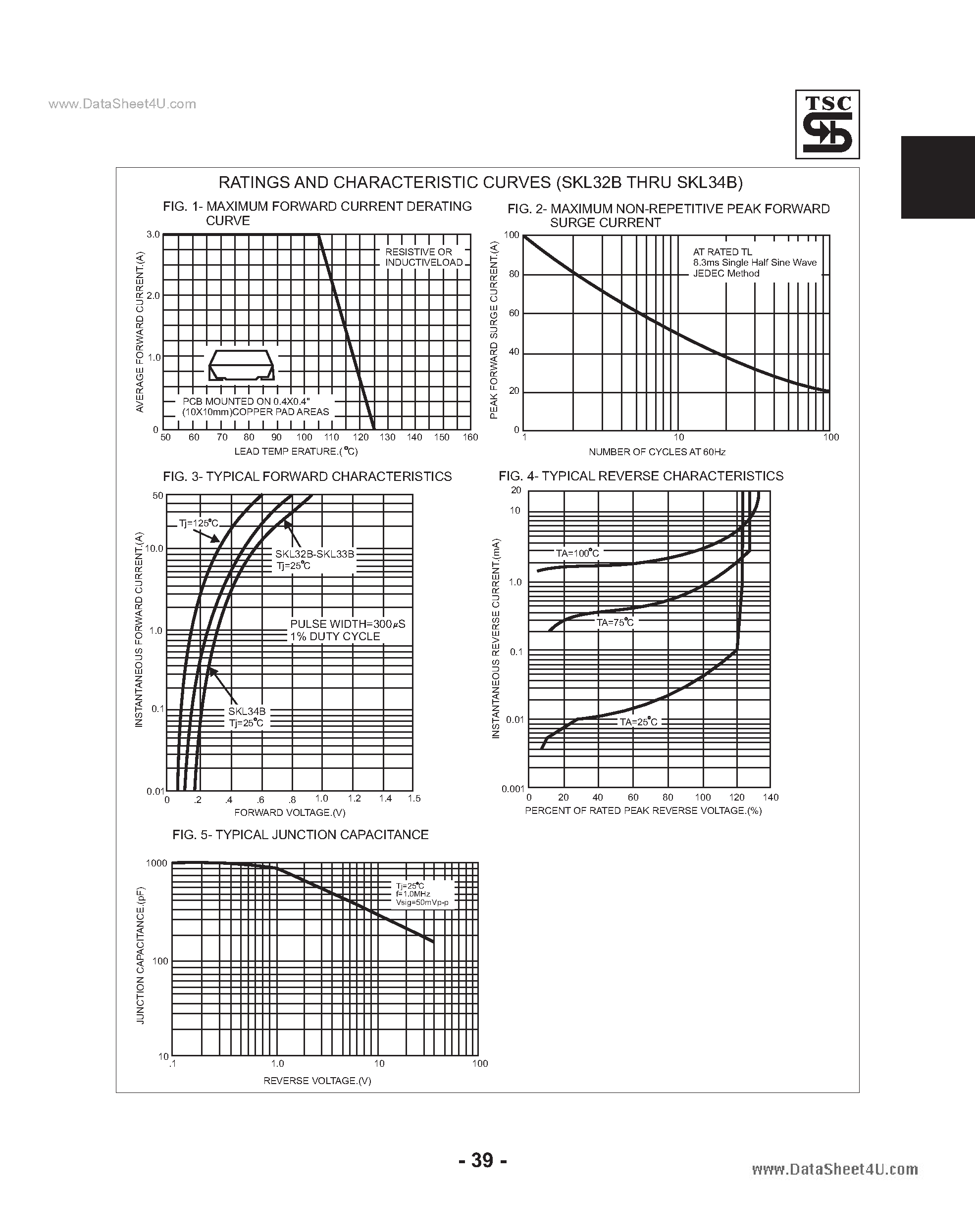 Datasheet SKL32B - (SKL32B - SKL34B) Surface Mount Low VF Schottky Barrier Rectifiers page 2