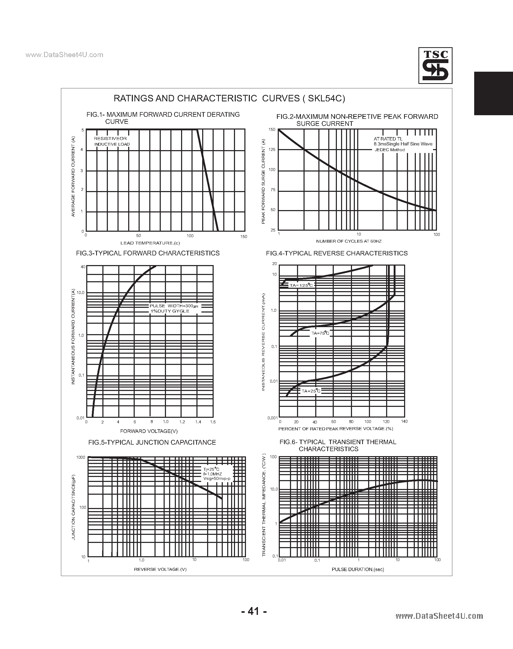Datasheet SKL54C - Surface Mount Schottky Barrier Rectifiers page 2