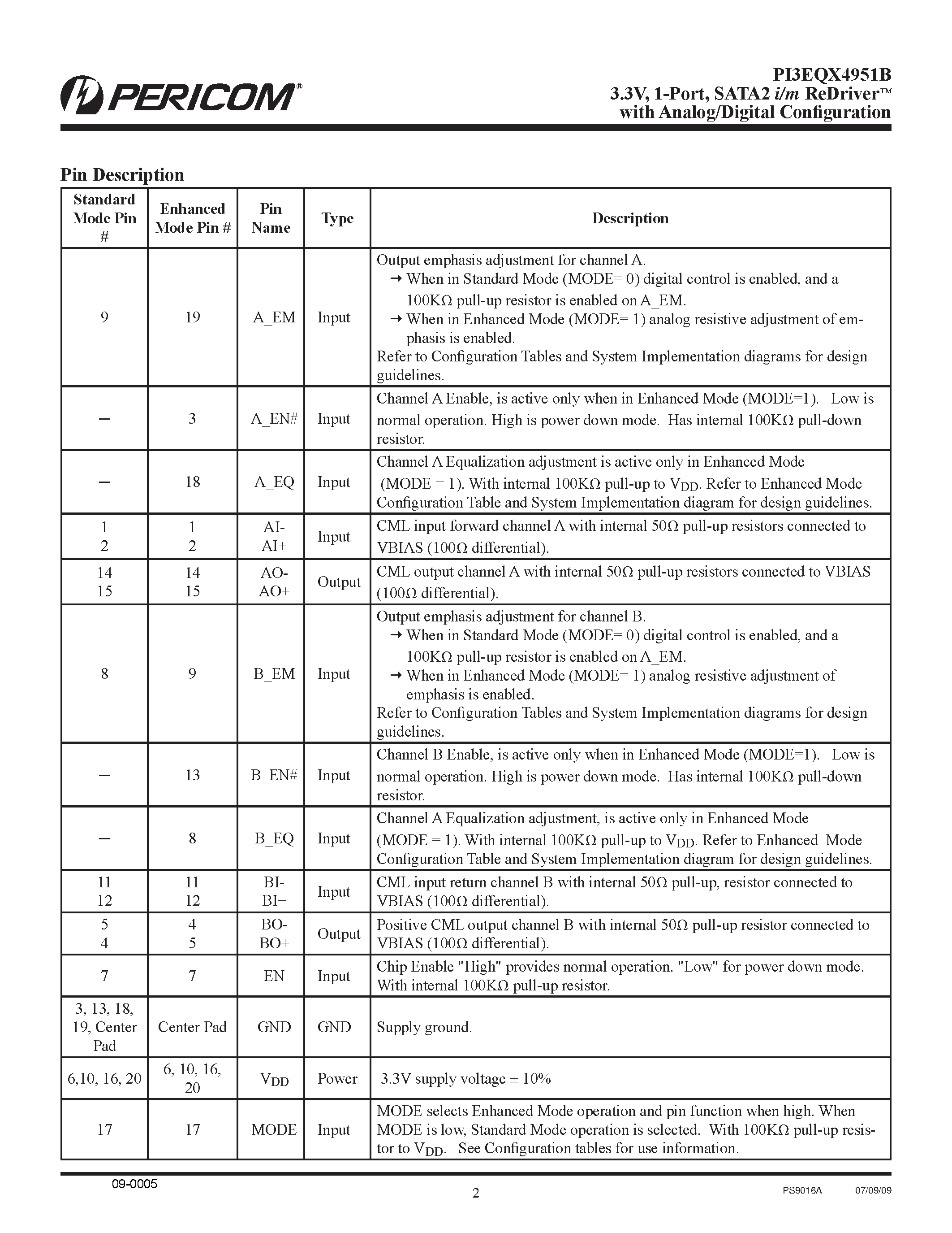 Даташит на микросхему PI3EQX4951B страница 2 Даташит PI3EQX4951B - 1-Port SATA2 I/m ReDriver страница 2