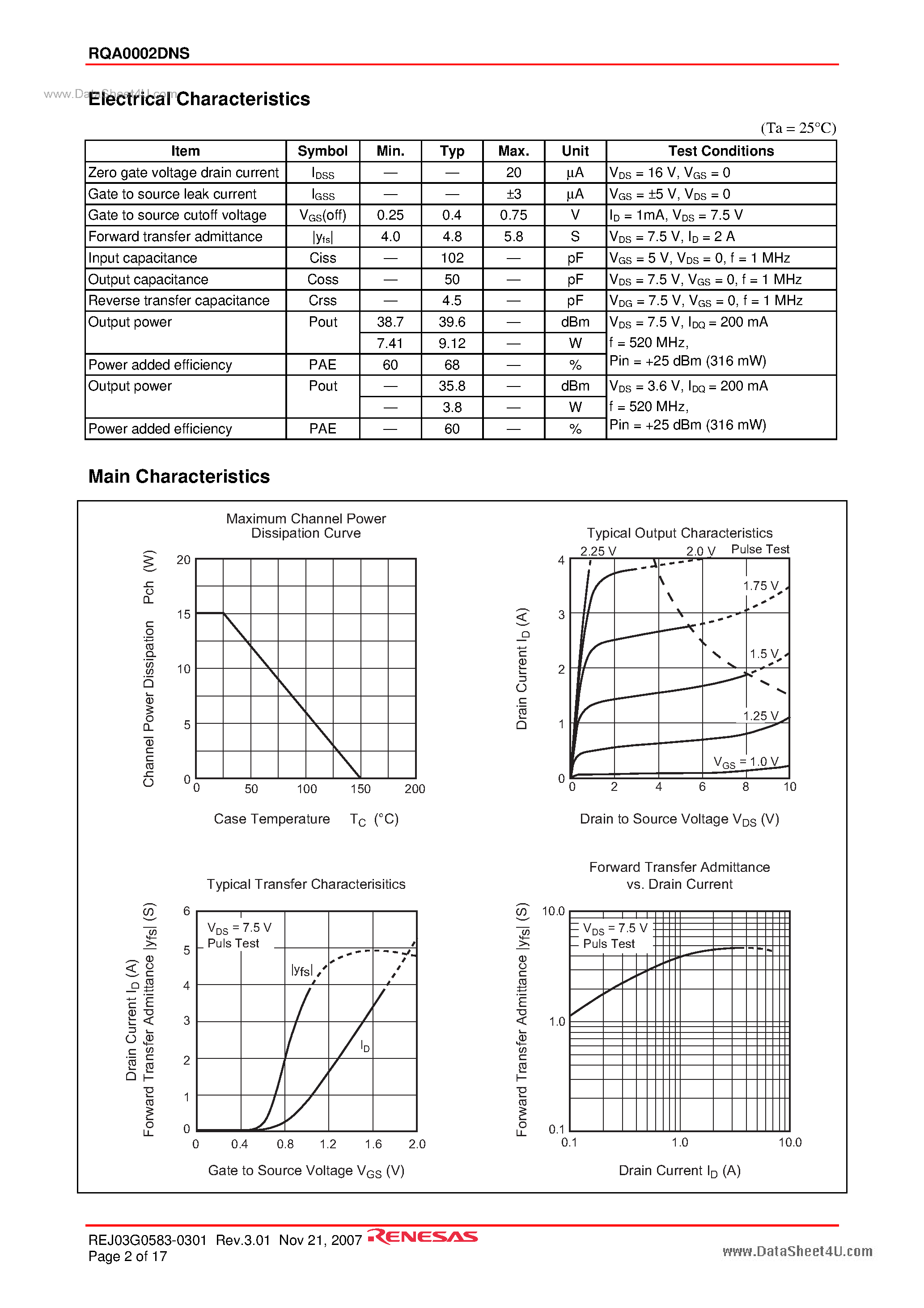 Datasheet RQA0002DNS - Silicon N-Channel MOS FET page 2