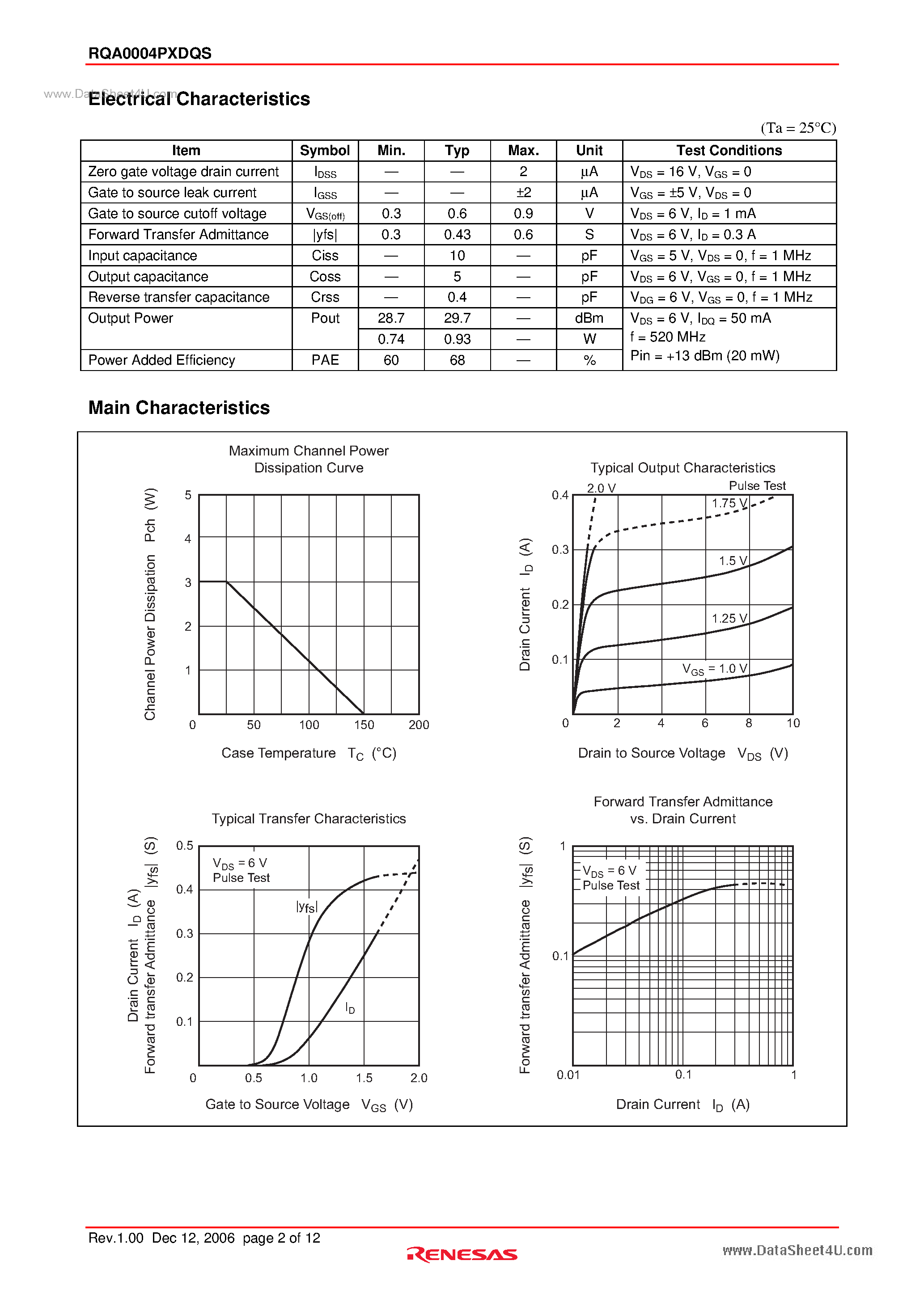 Datasheet RQA0004PXDQS page 2 Datasheet RQA0004PXDQS - Silicon N-Channel MOS FET page 2