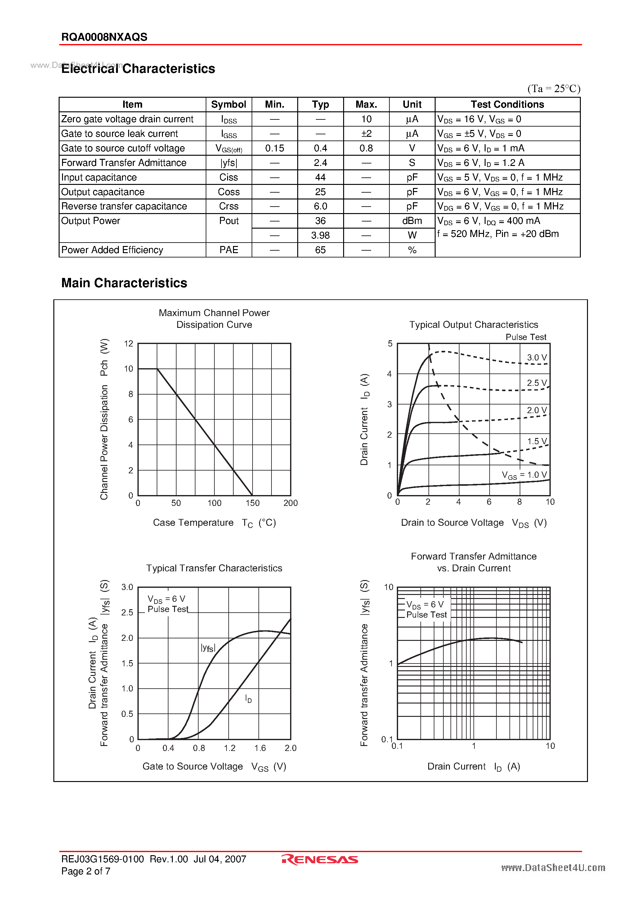Datasheet RQA0008NXAQS - Silicon N-Channel MOS FET page 2