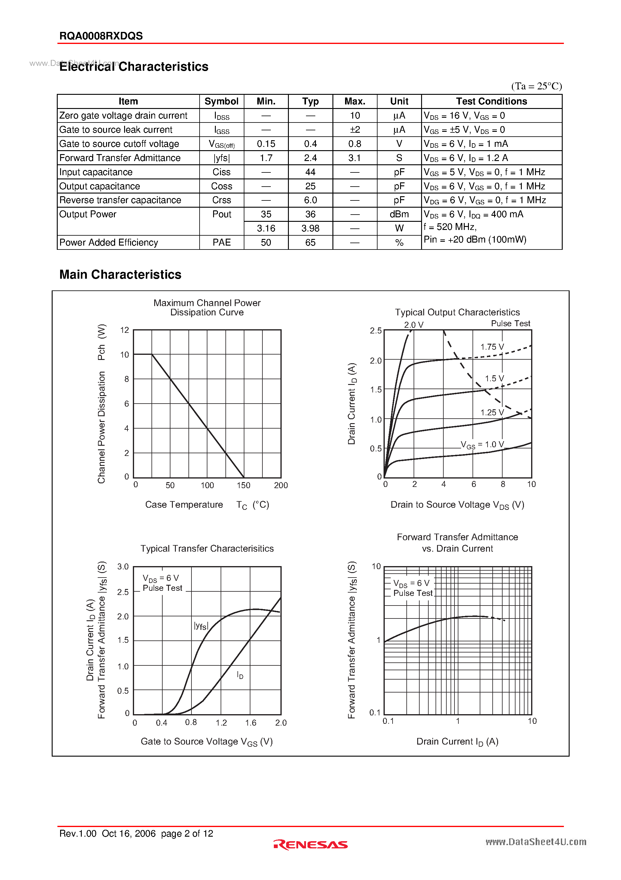 Datasheet RQA0008RXDQS - Silicon N-Channel MOS FET page 2