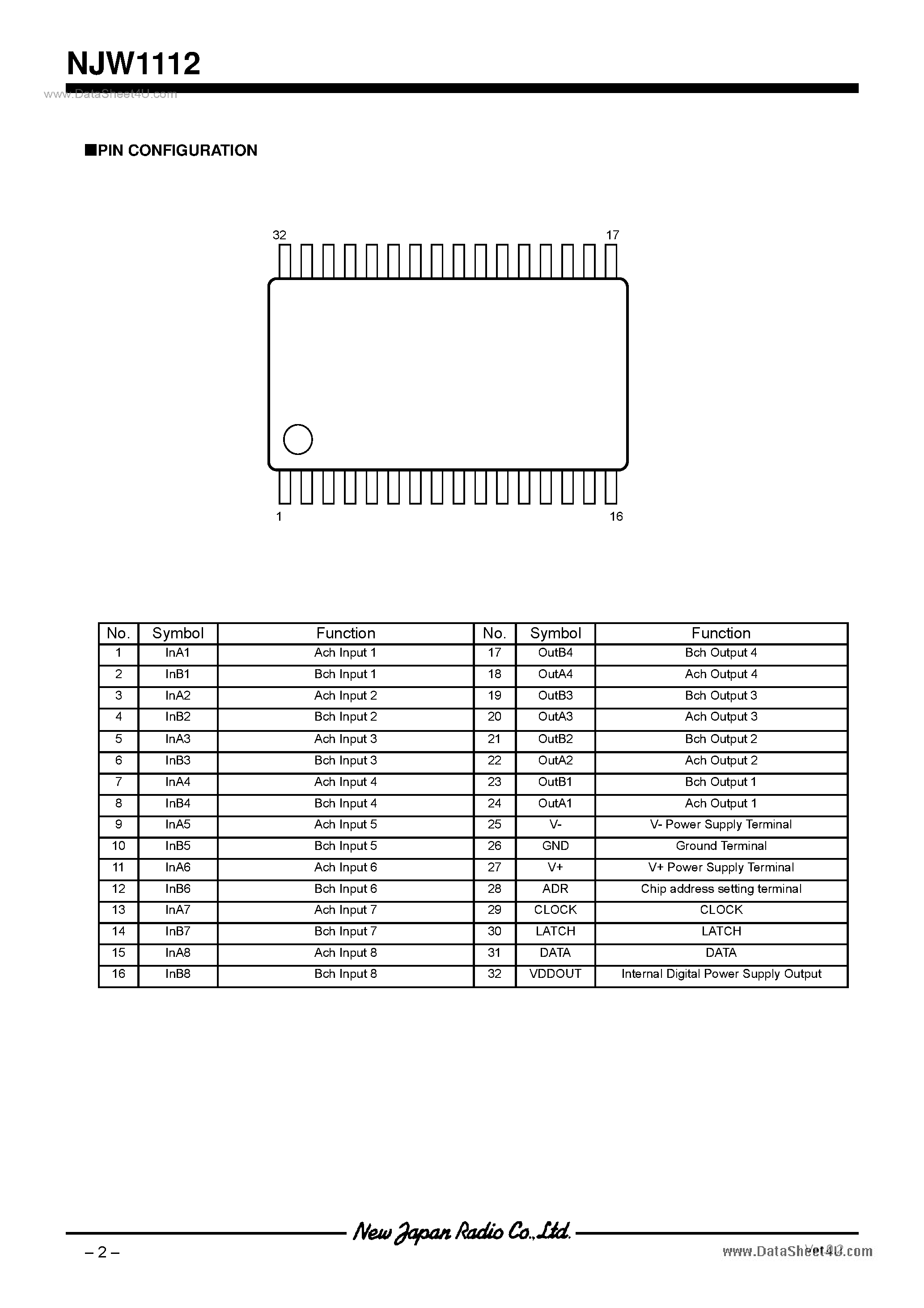 Даташит NJW1112 - 8-In 4-Out Stereo Audio Selector страница 2