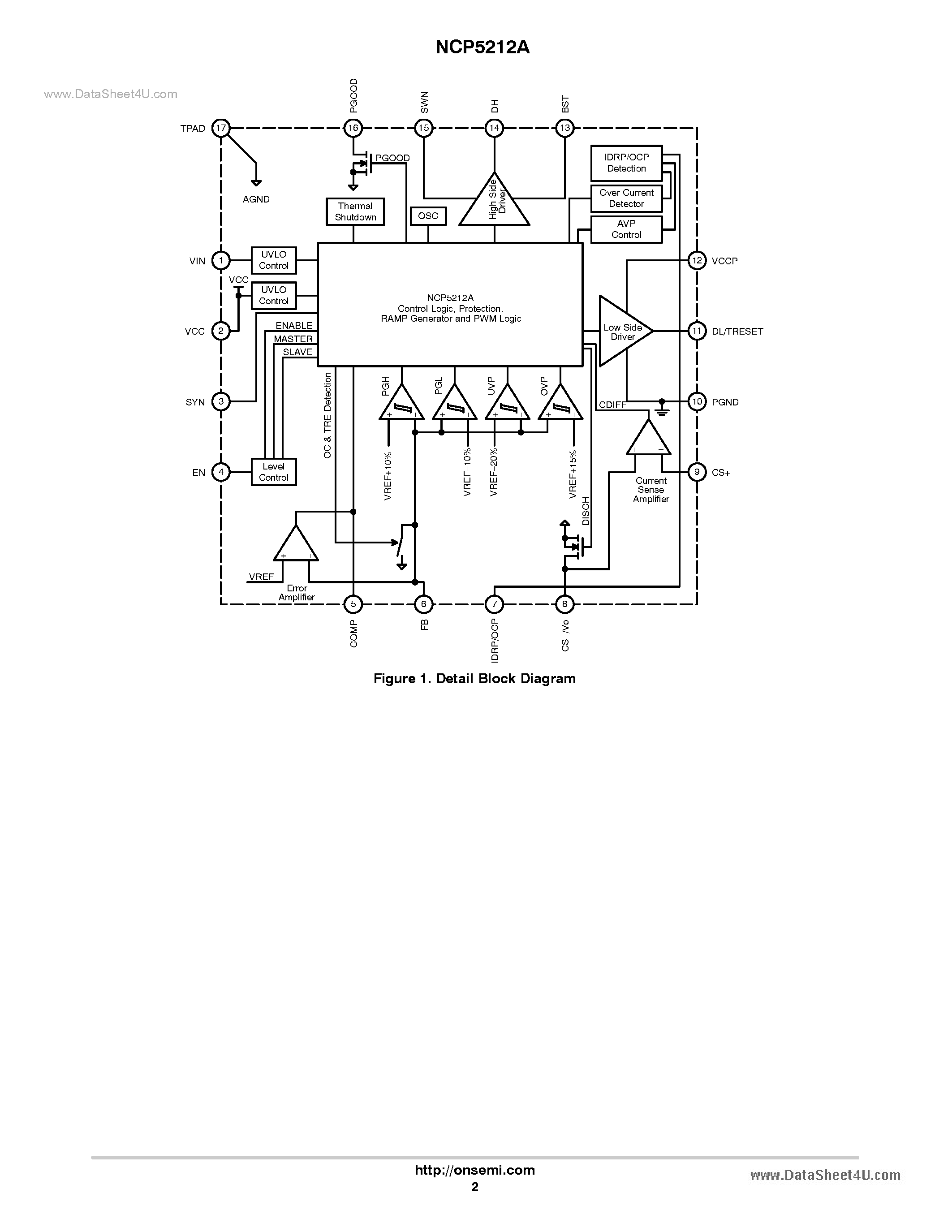 Datasheet NCP5212A - Single Synchronous Step-Down Controller page 2