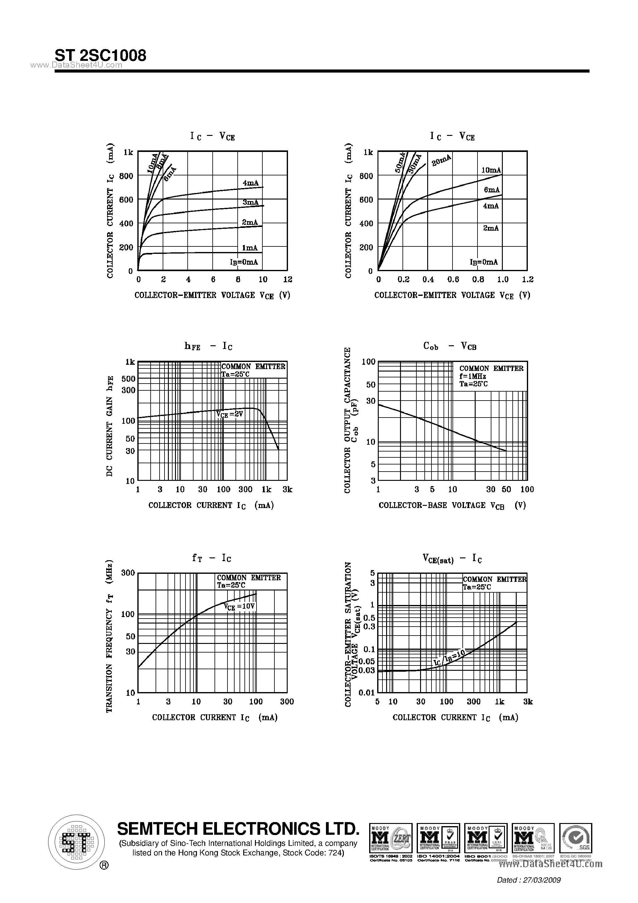 Datasheet ST2SC1008 page 2 Datasheet ST2SC1008 - NPN Silicon Epitaxial Planar Transistor page 2