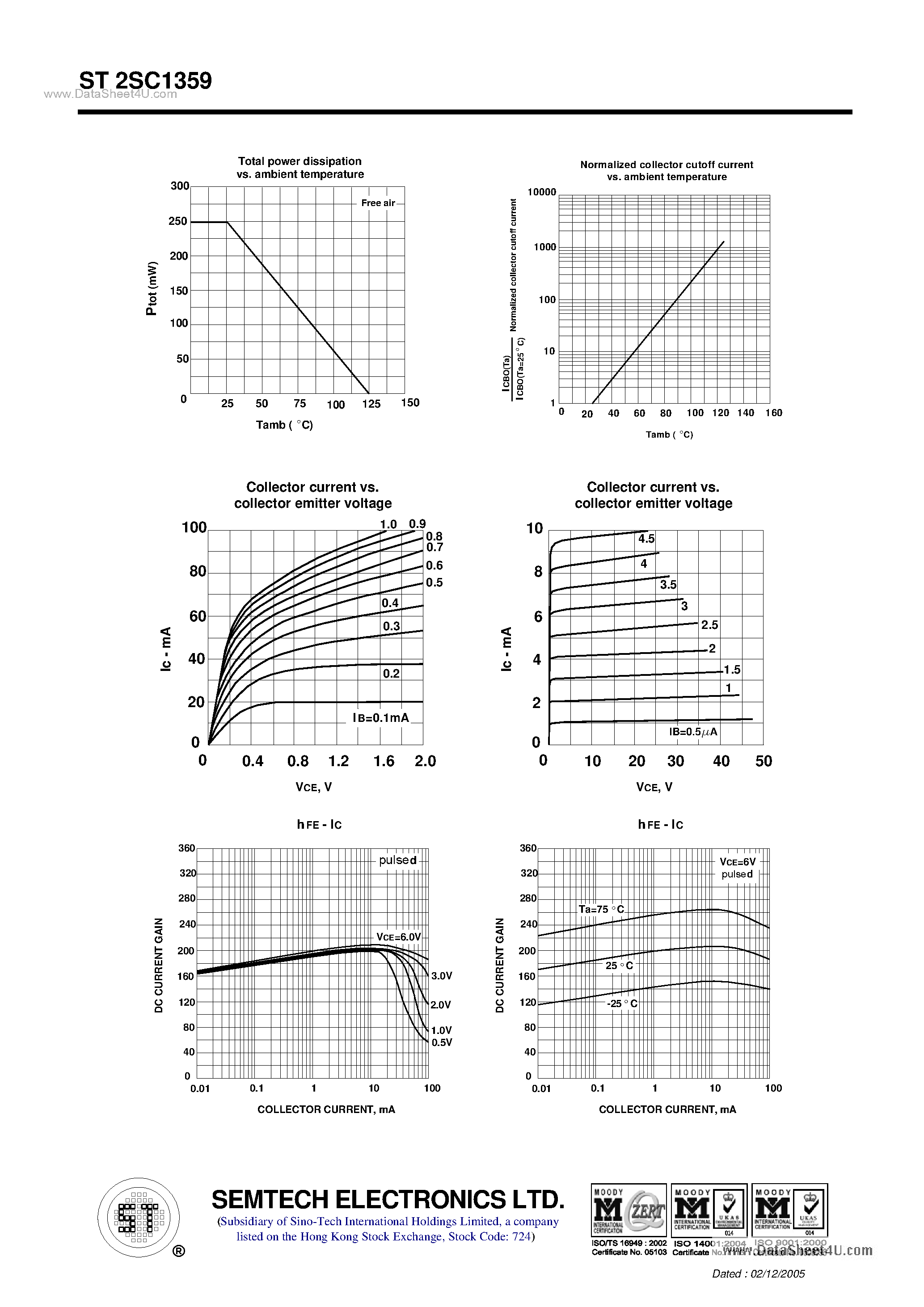 Datasheet ST2SC1359 page 2 Datasheet ST2SC1359 - NPN Silicon Epitaxial Planar Transistor page 2