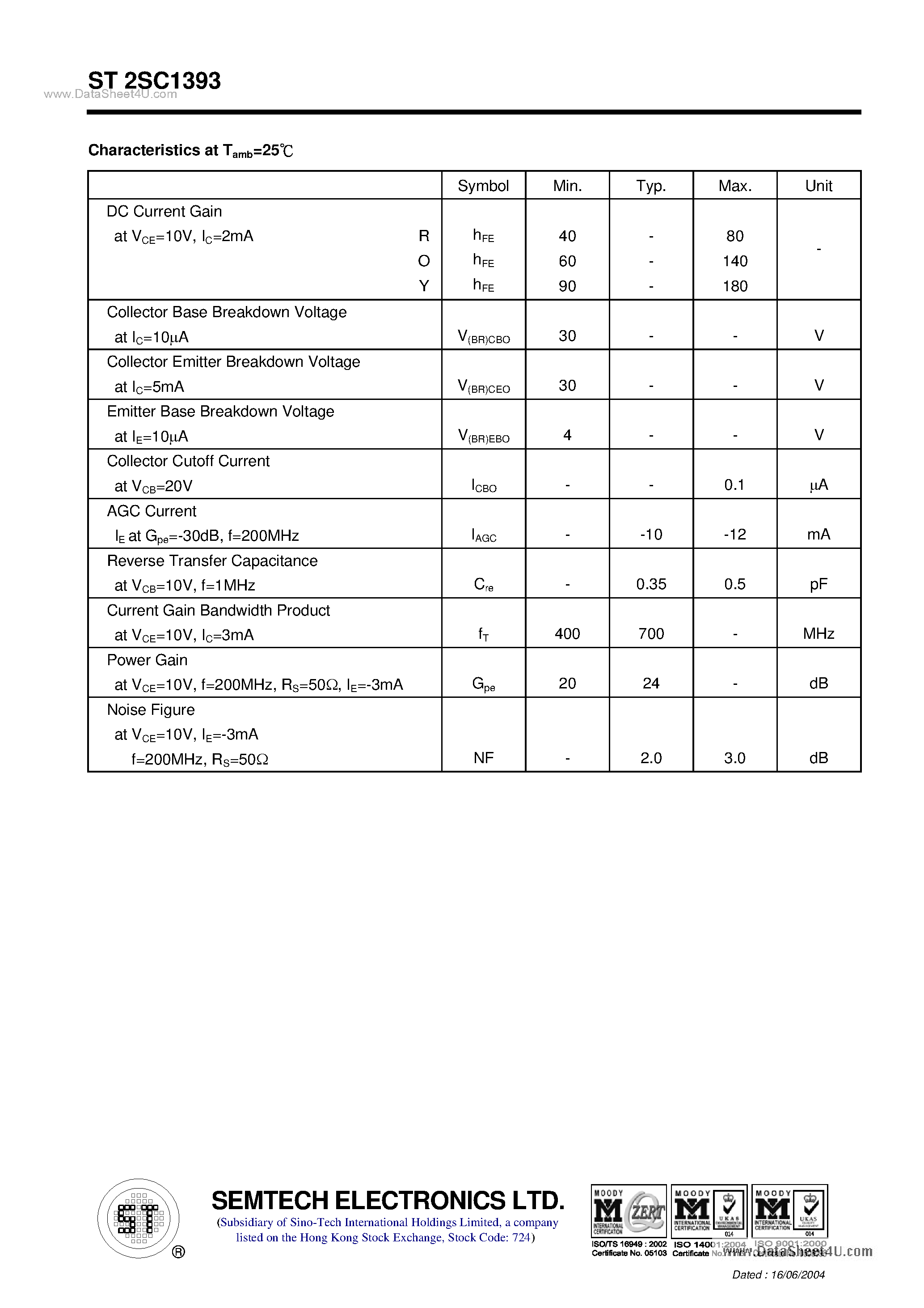 Datasheet ST2SC1393 page 2 Datasheet ST2SC1393 - NPN Silicon Epitaxial Planar Transistor page 2