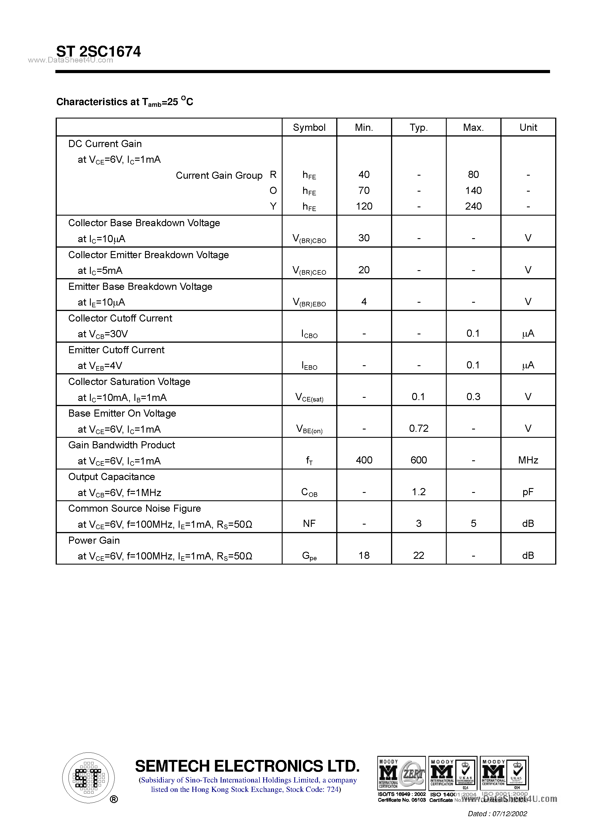 Datasheet ST2SC1674 page 2 Datasheet ST2SC1674 - NPN Silicon Epitaxial Planar Transistor page 2