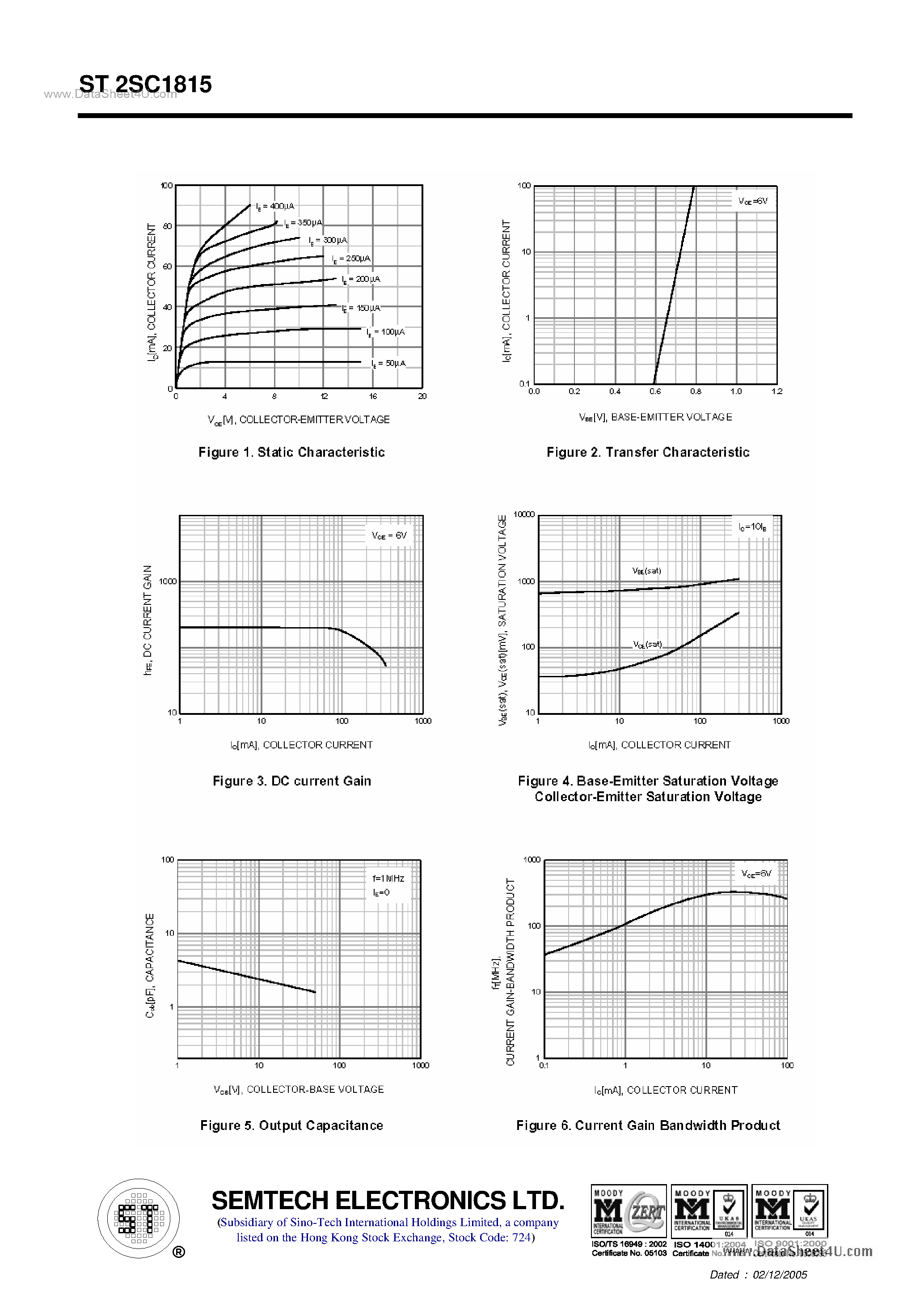 Datasheet ST2SC1815 page 2 Datasheet ST2SC1815 - NPN Silicon Epitaxial Planar Transistor page 2
