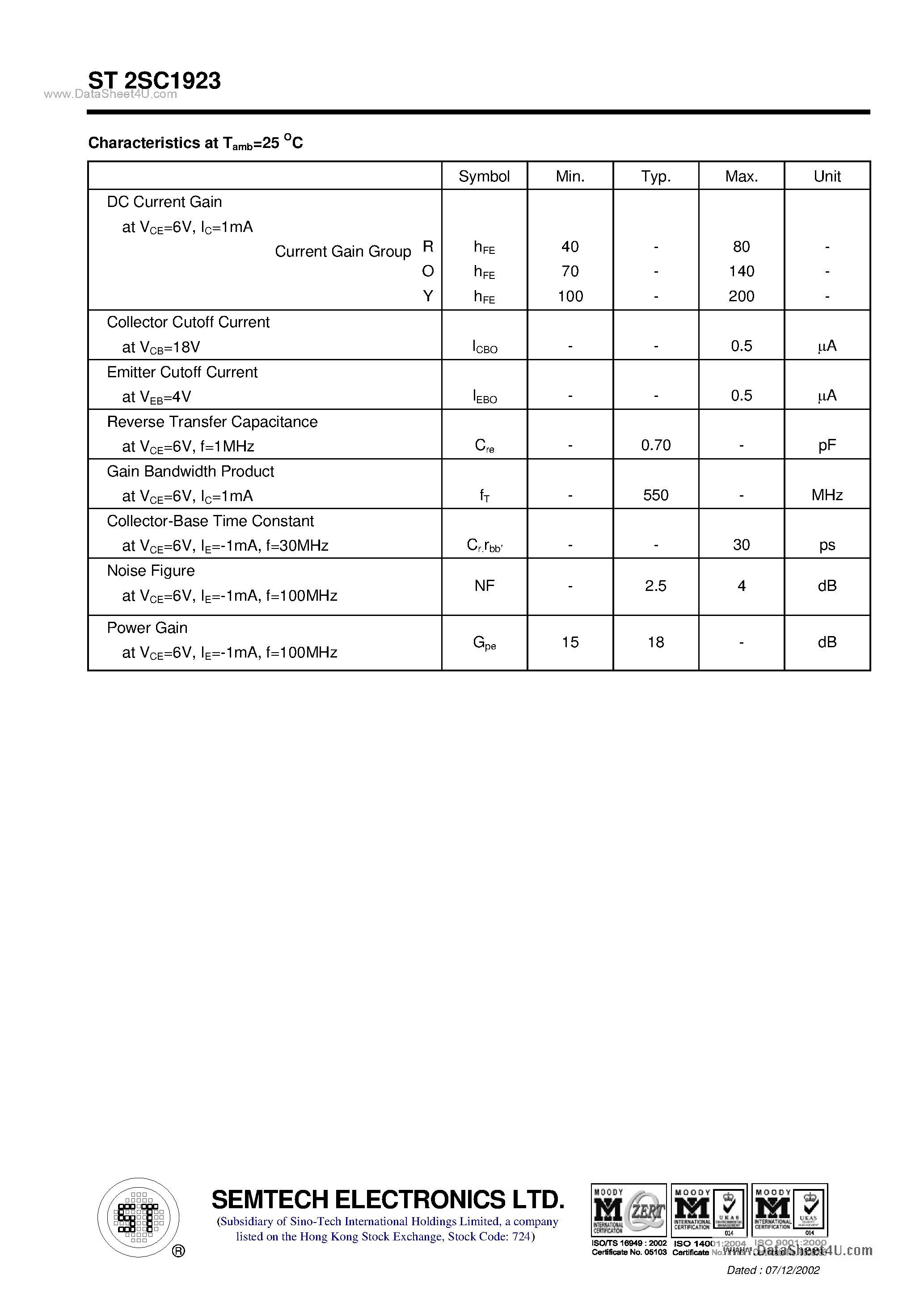Datasheet ST2SC1923 page 2 Datasheet ST2SC1923 - NPN Silicon Epitaxial Planar Transistor page 2