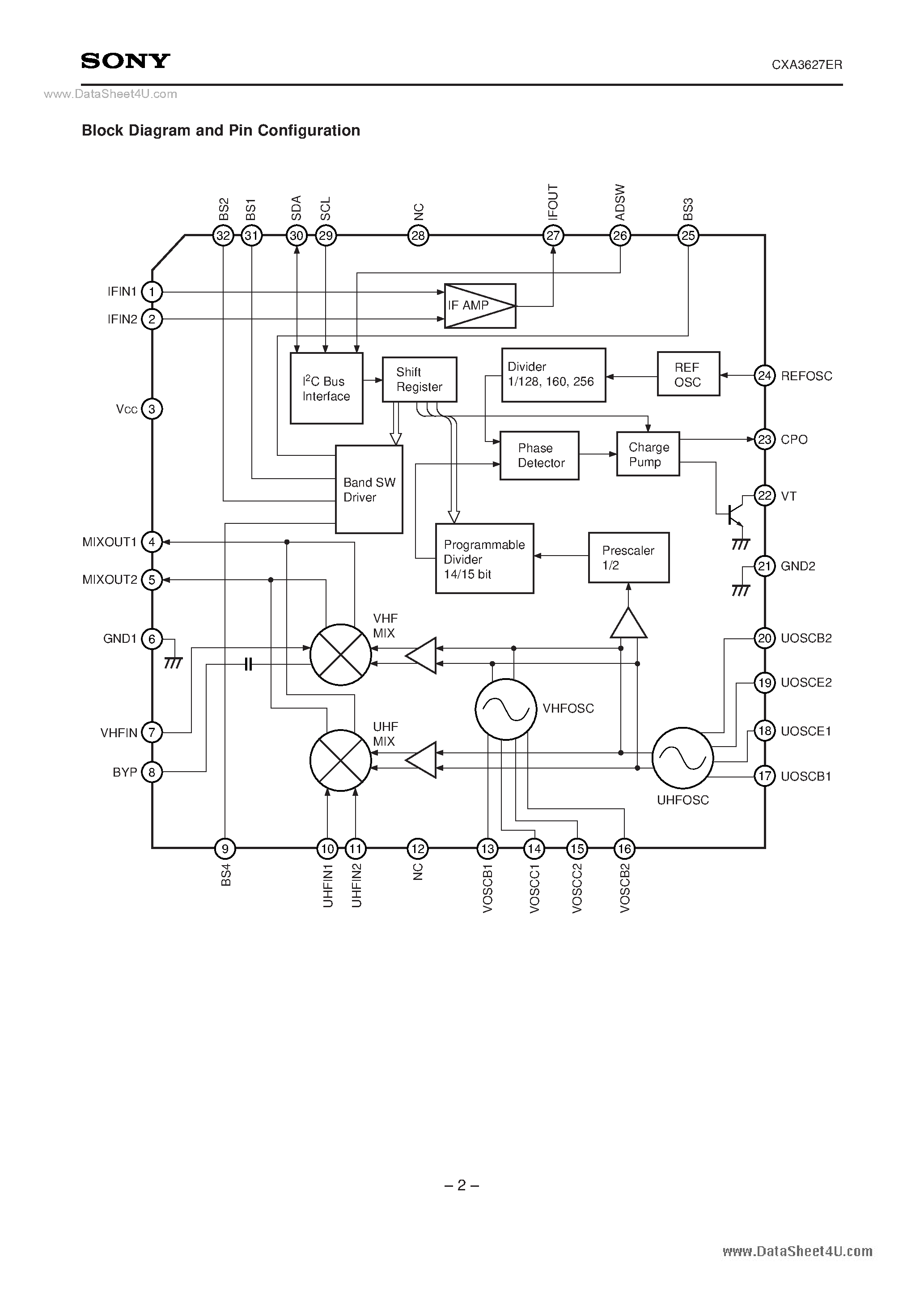 Даташит на микросхему CXA3627ER страница 2 Даташит CXA3627ER - All Band Tuner IC страница 2