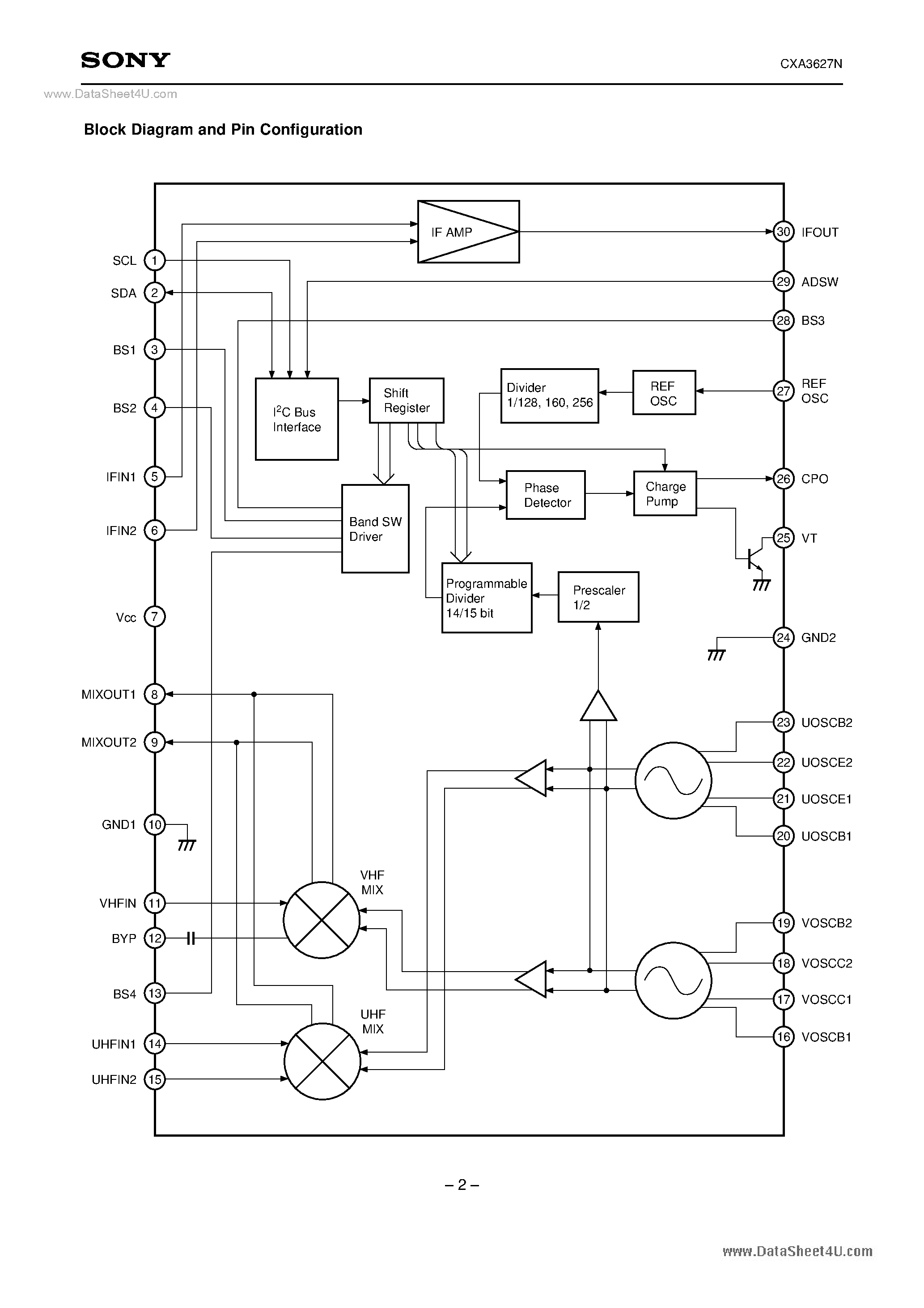 Даташит на микросхему CXA3627N страница 2 Даташит CXA3627N - All Band Tuner IC страница 2