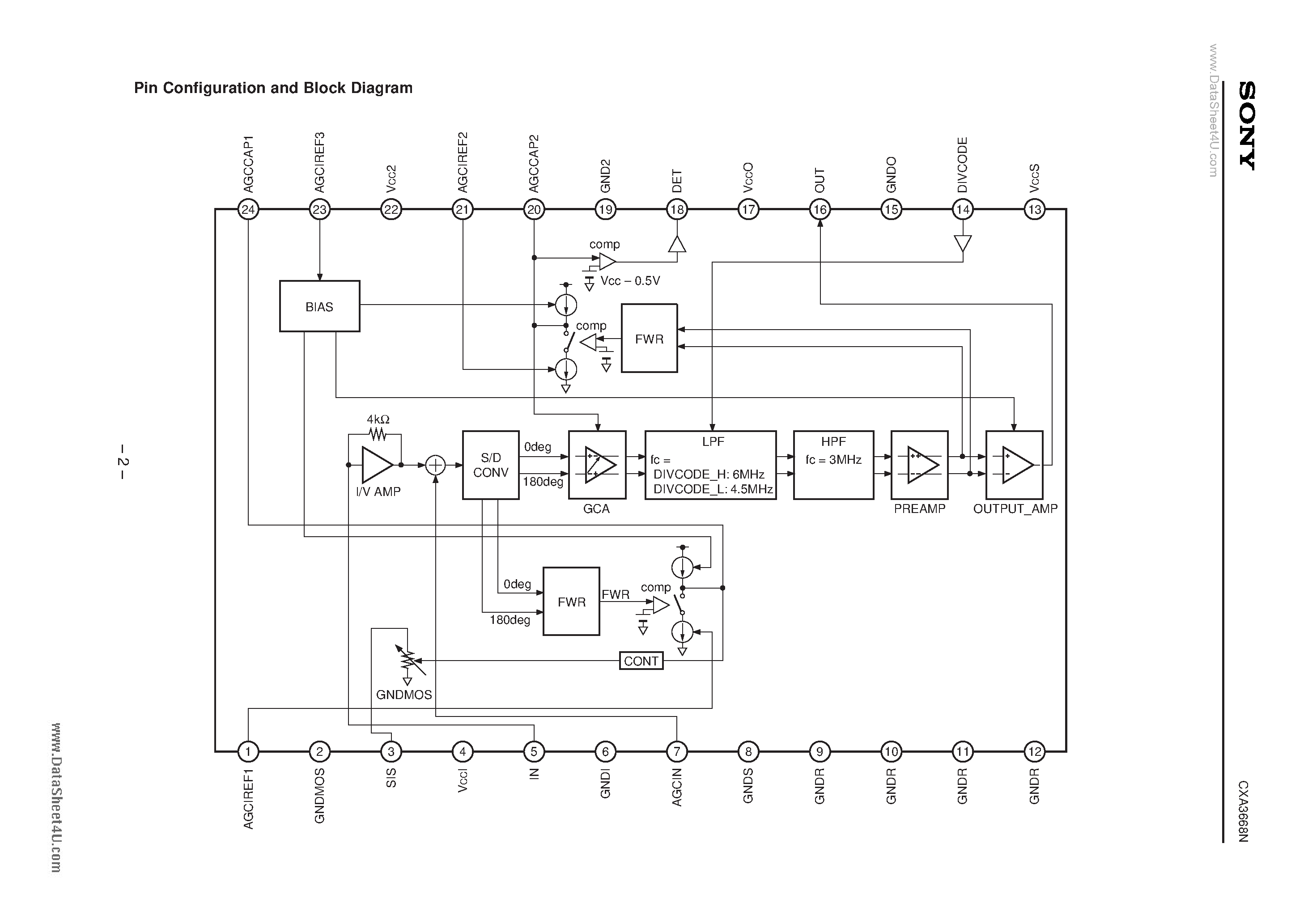 Datasheet CXA3668N - Reception Analog Signal Processor IC page 2