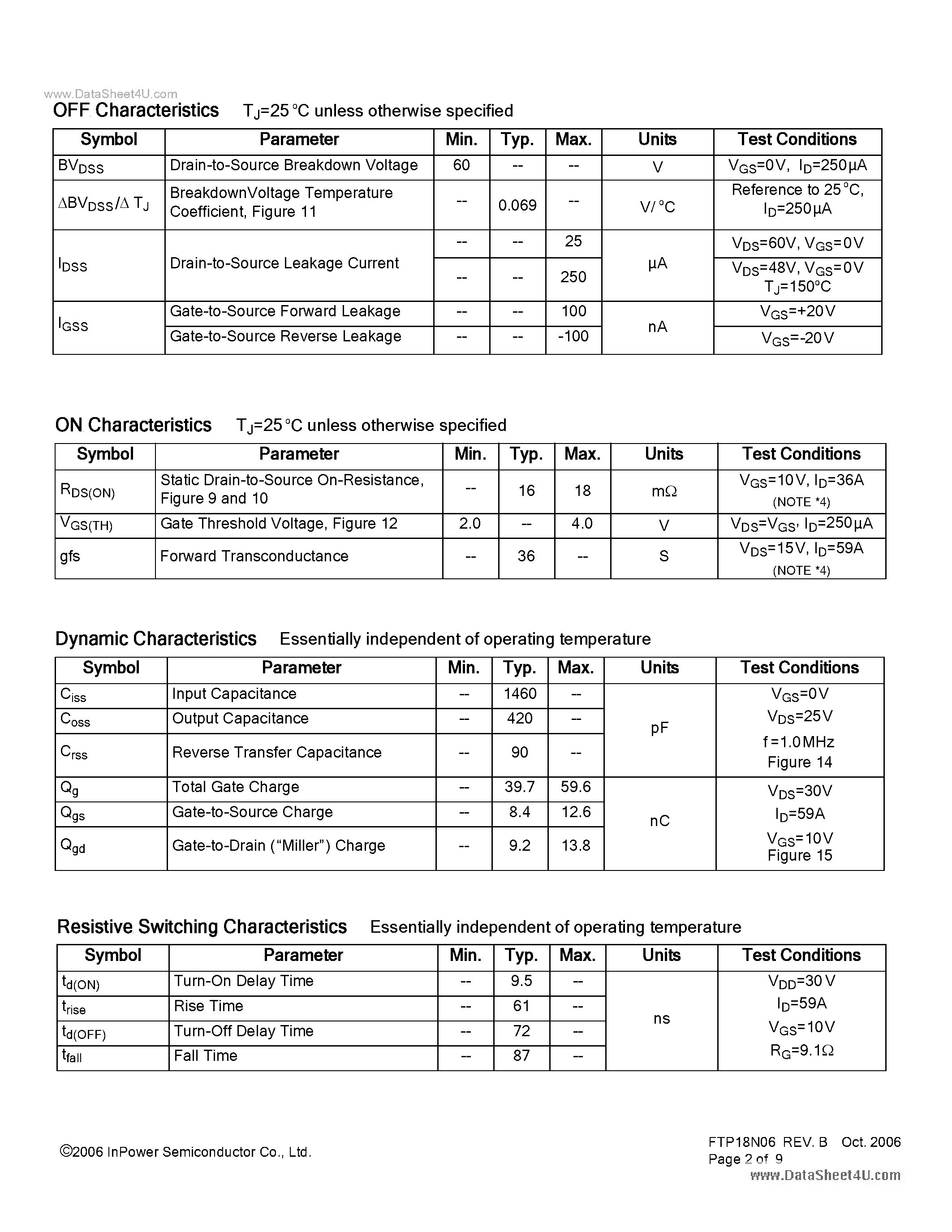 Datasheet FTP18N06 page 2 Datasheet FTP18N06 - N-Channel MOSFET page 2