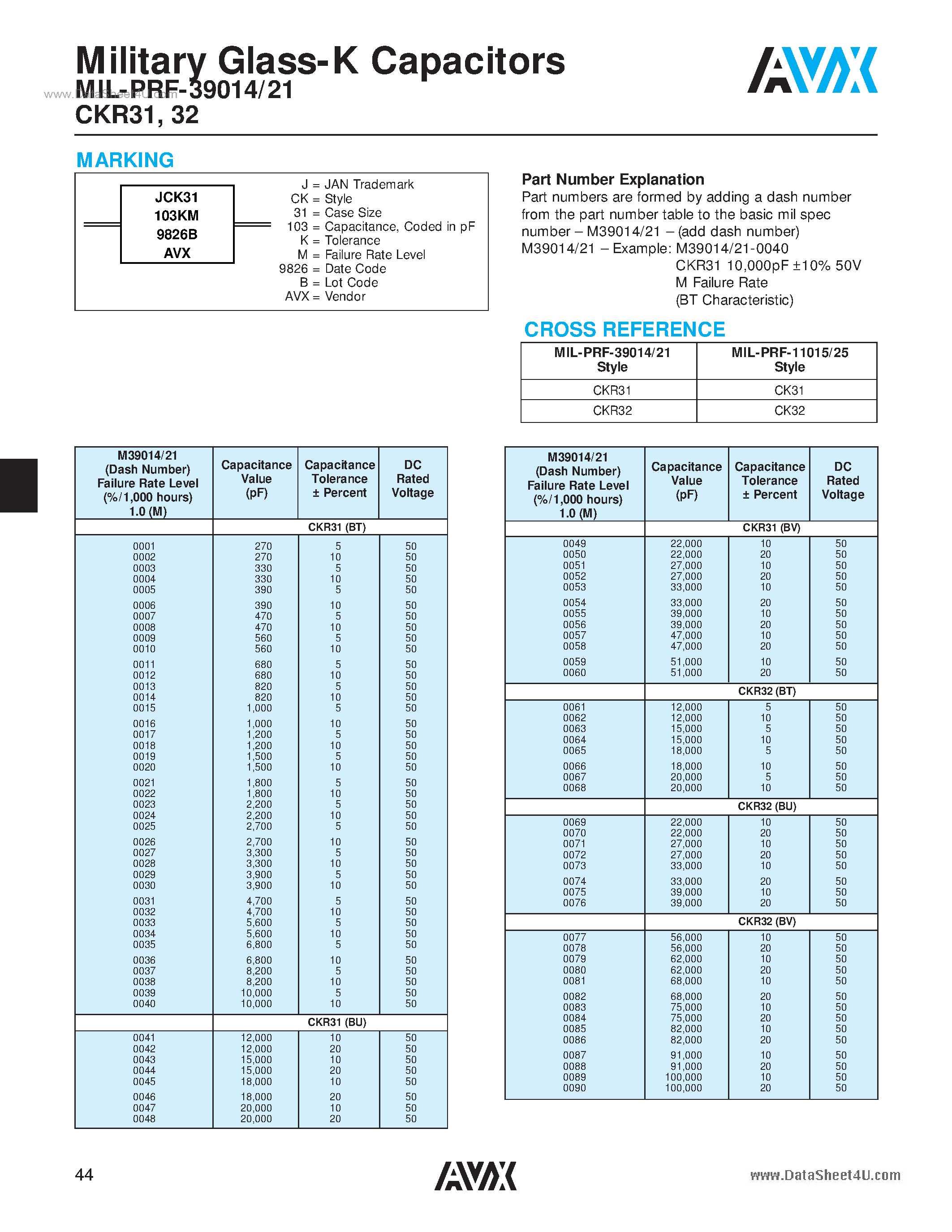 Datasheet M39014 page 2 Datasheet M39014 - Military Glass-K Capacitors page 2