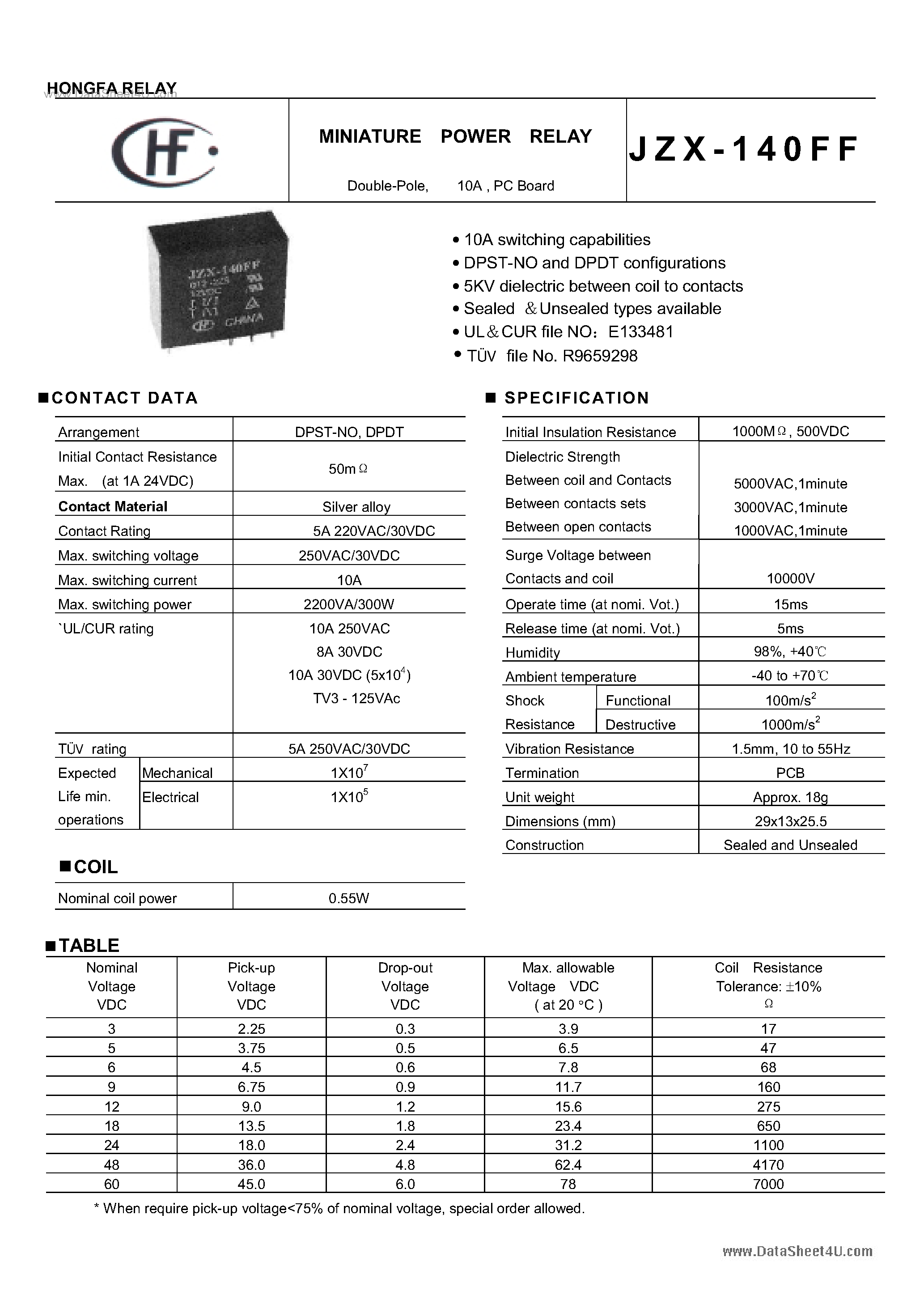 Даташит JQX-140FF - Power Relay страница 1
