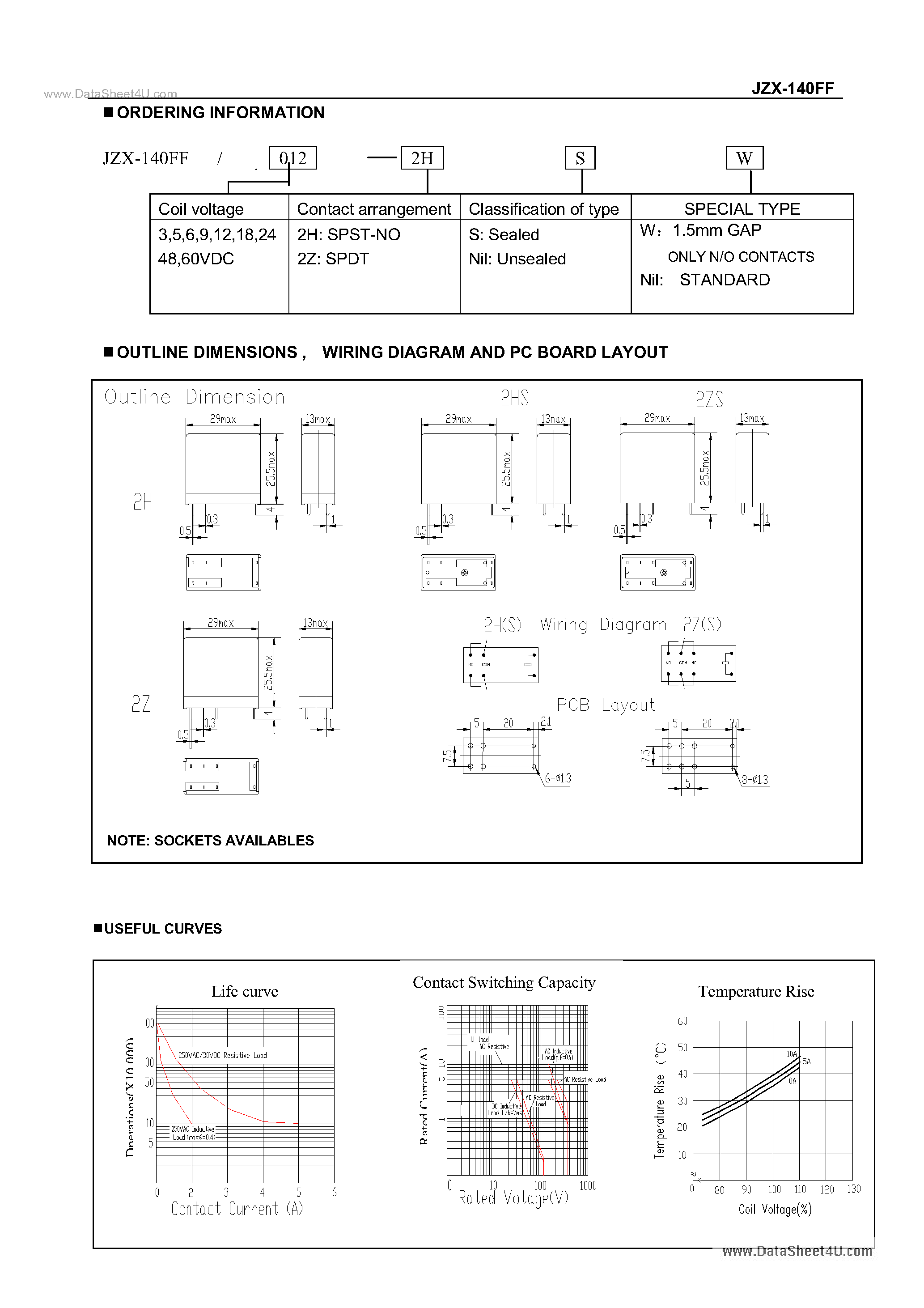 Даташит JQX-140FF - Power Relay страница 2