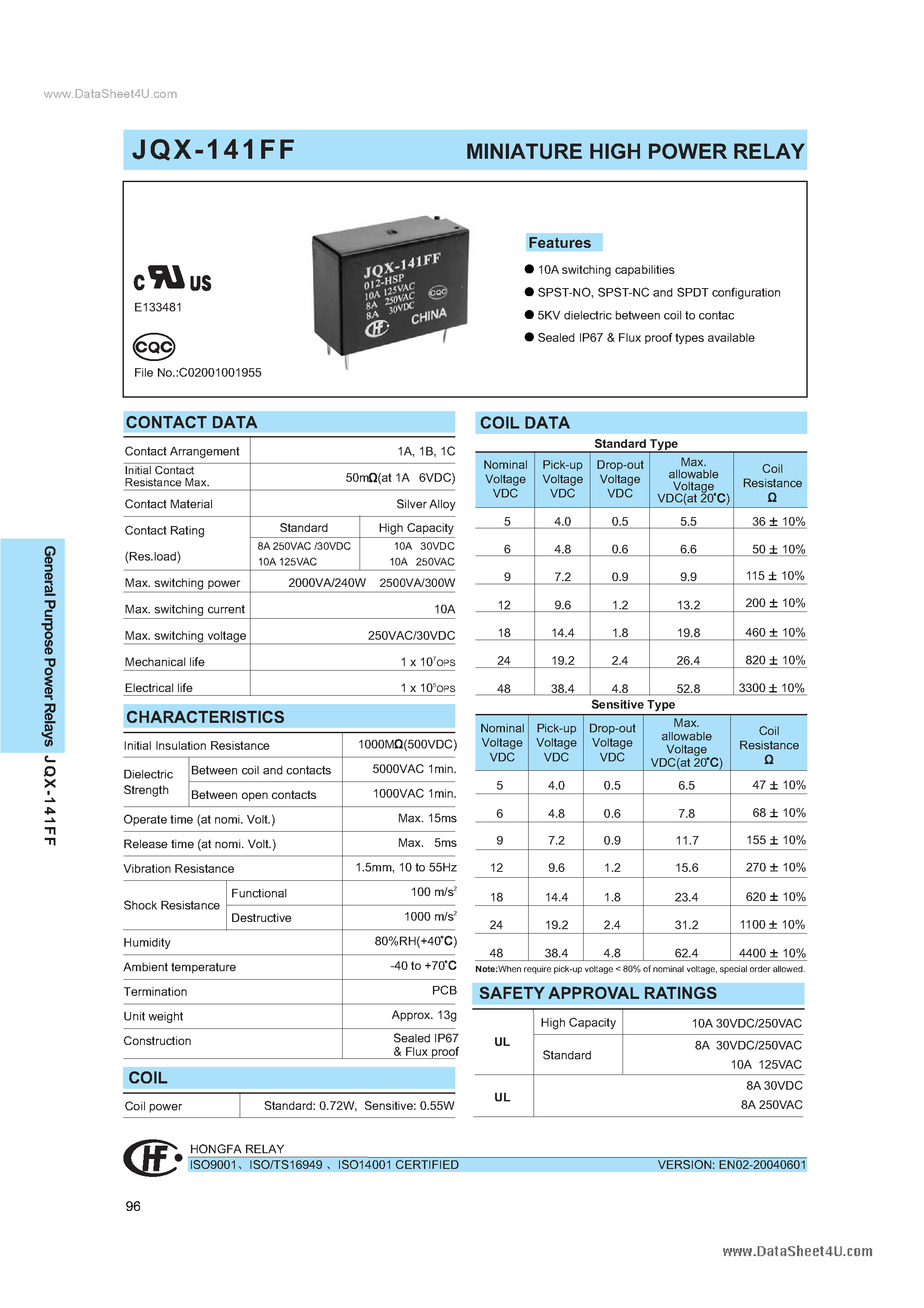 Даташит JQX-141FF - Power Relay страница 1