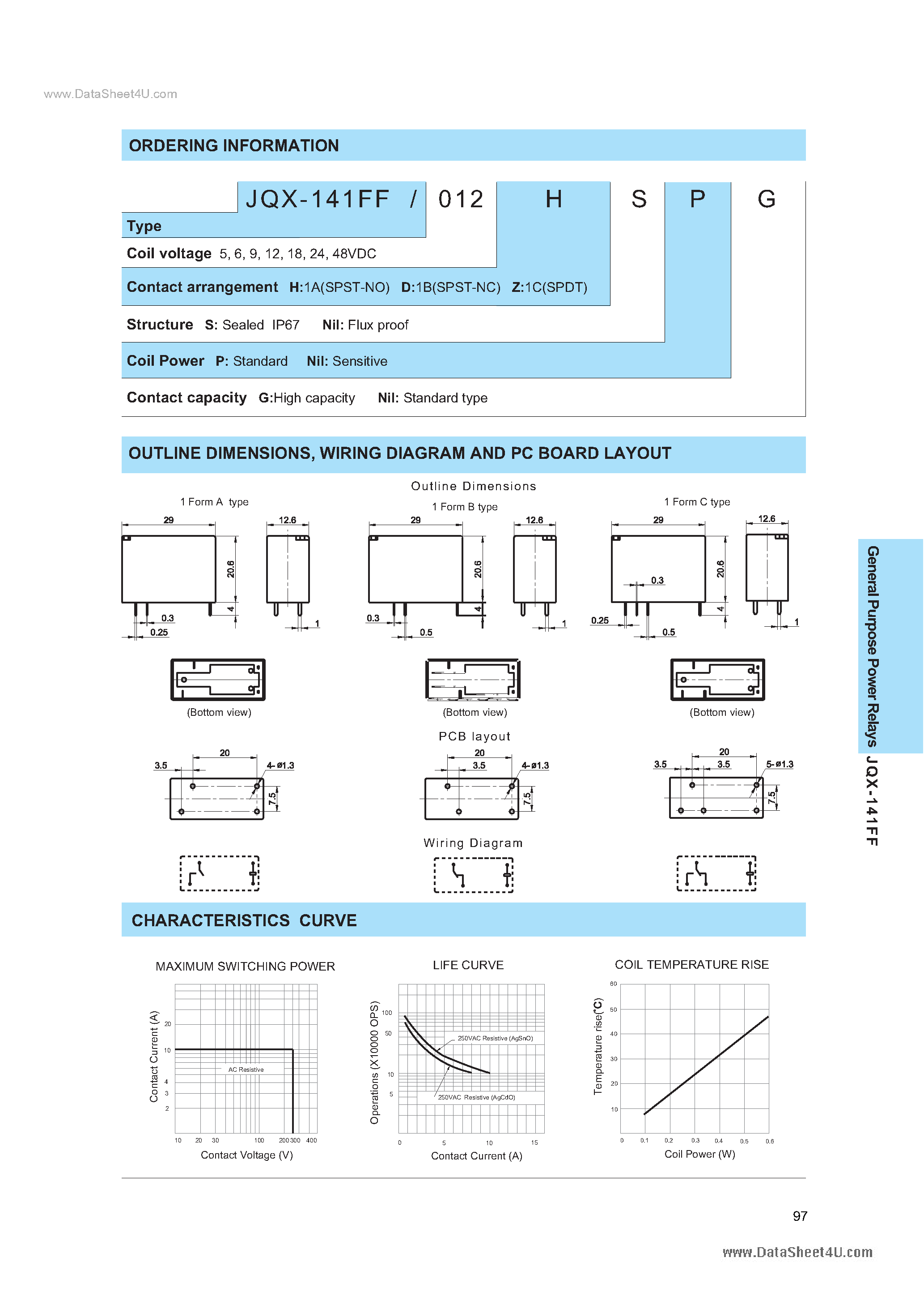 Даташит JQX-141FF - Power Relay страница 2