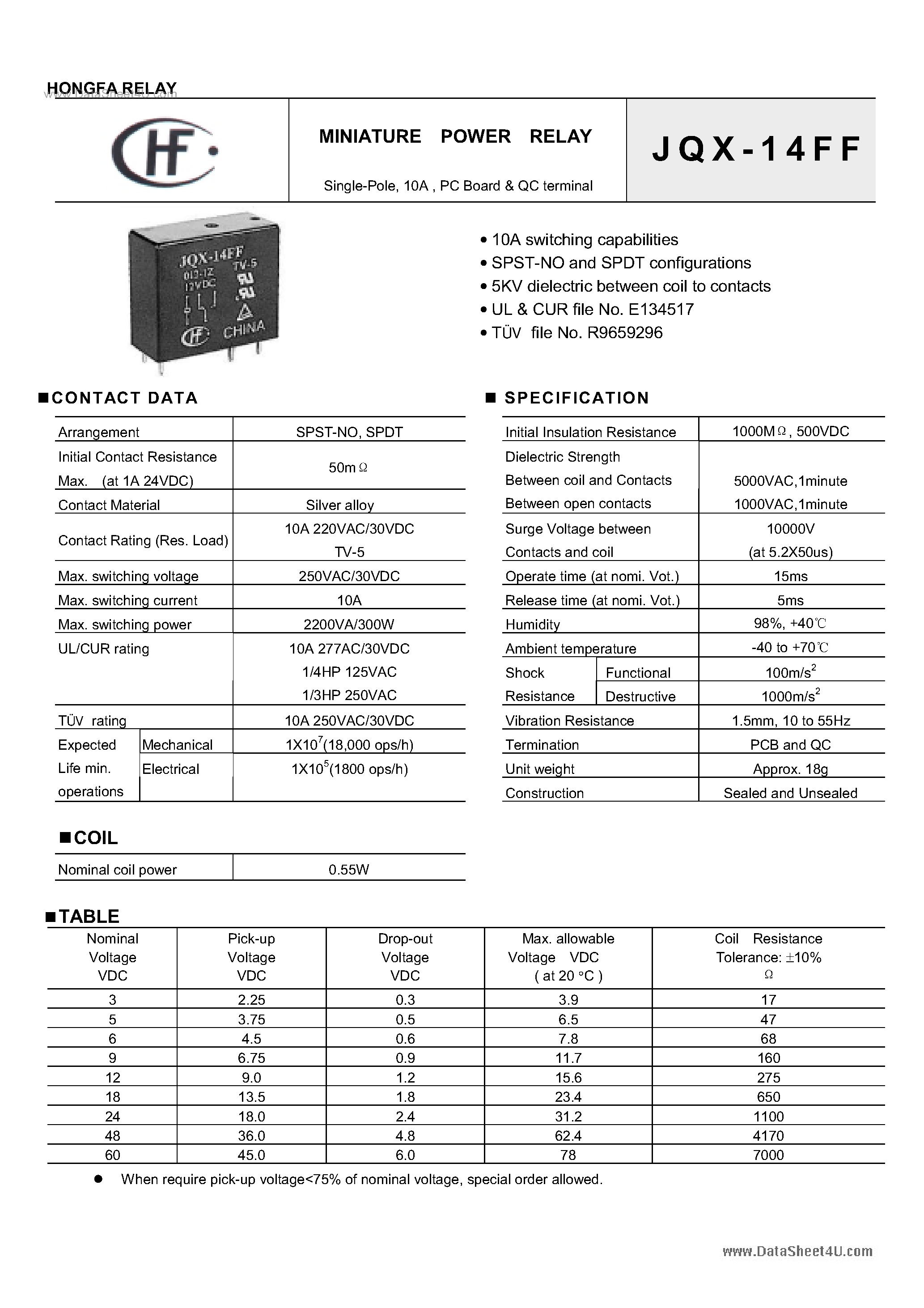 Даташит JQX-14FF - Power Relay страница 1