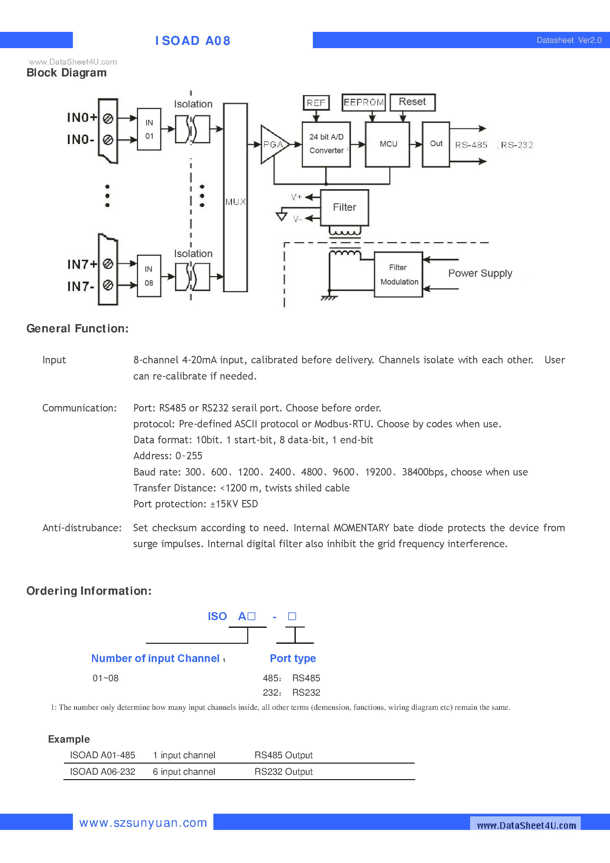 Даташит ISOADA08 - 8-Channel Isolated 4-20mA to RS485 Converter страница 2