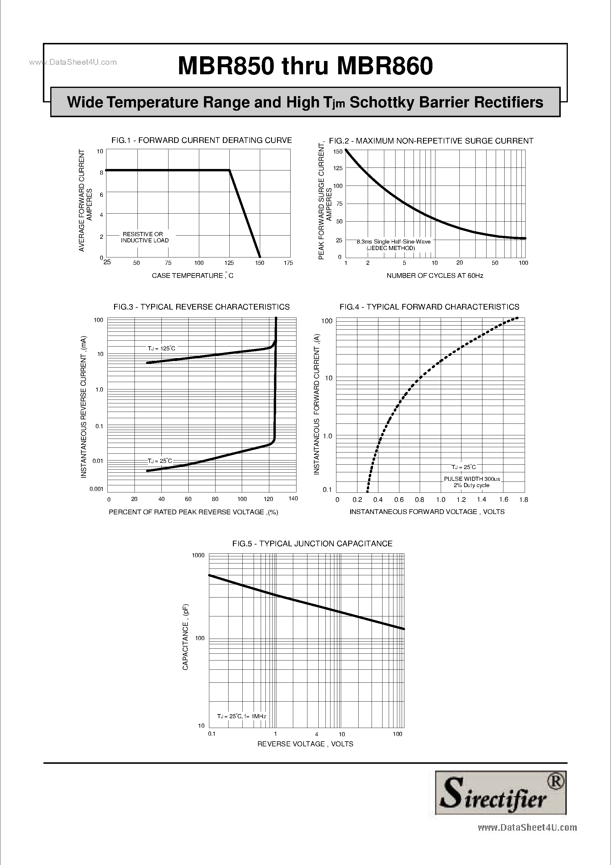 Datasheet MBR850 page 2 Datasheet MBR850 - (MBR850 / MBR860) Wide Temperature Range and High Tjm Schottky Barrier Rectifiers page 2