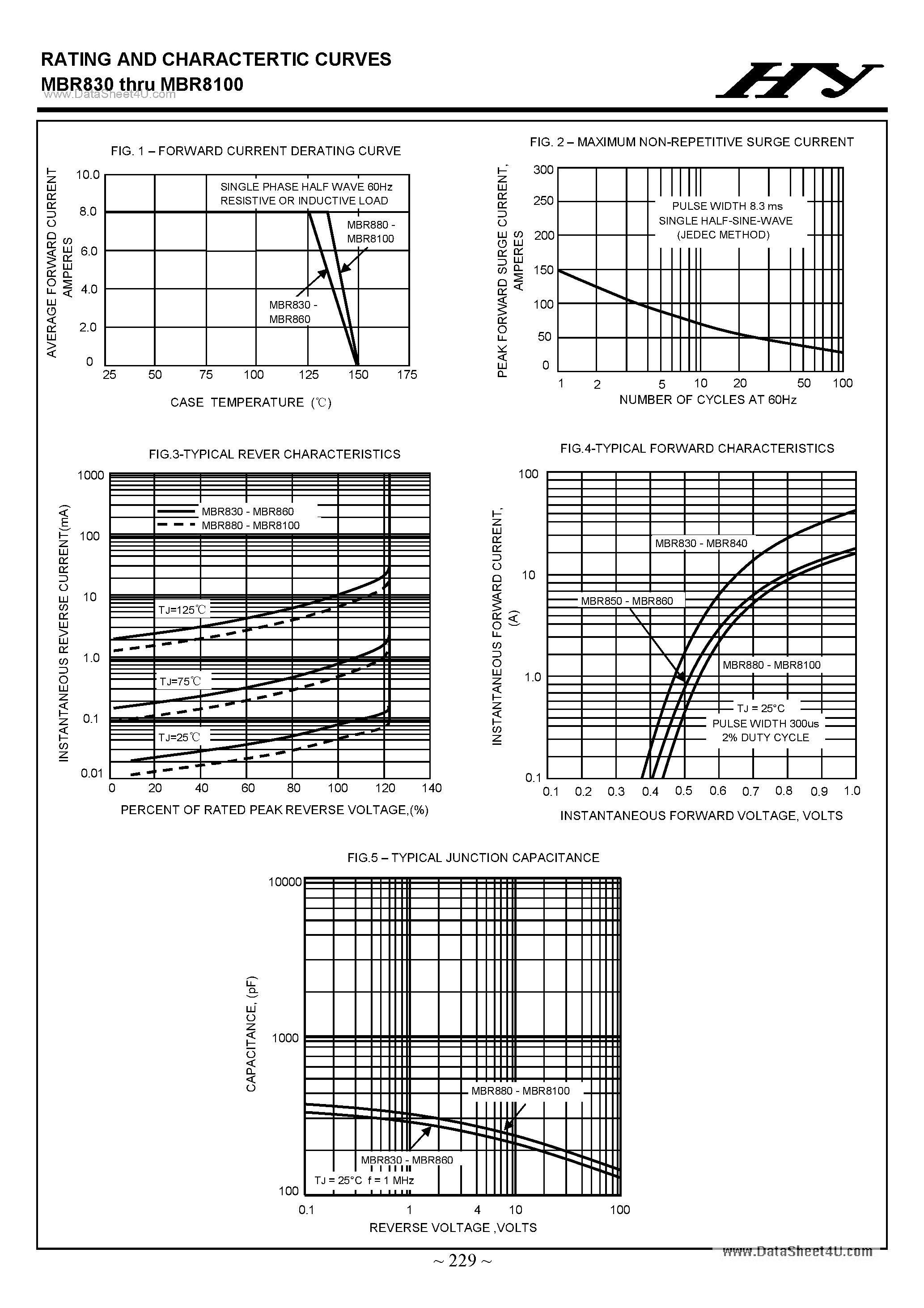 Datasheet MBR8100 page 2 Datasheet MBR8100 - (MBR830 - MBR8100) SCHOTTKY BARRIER RECTIFIERS page 2