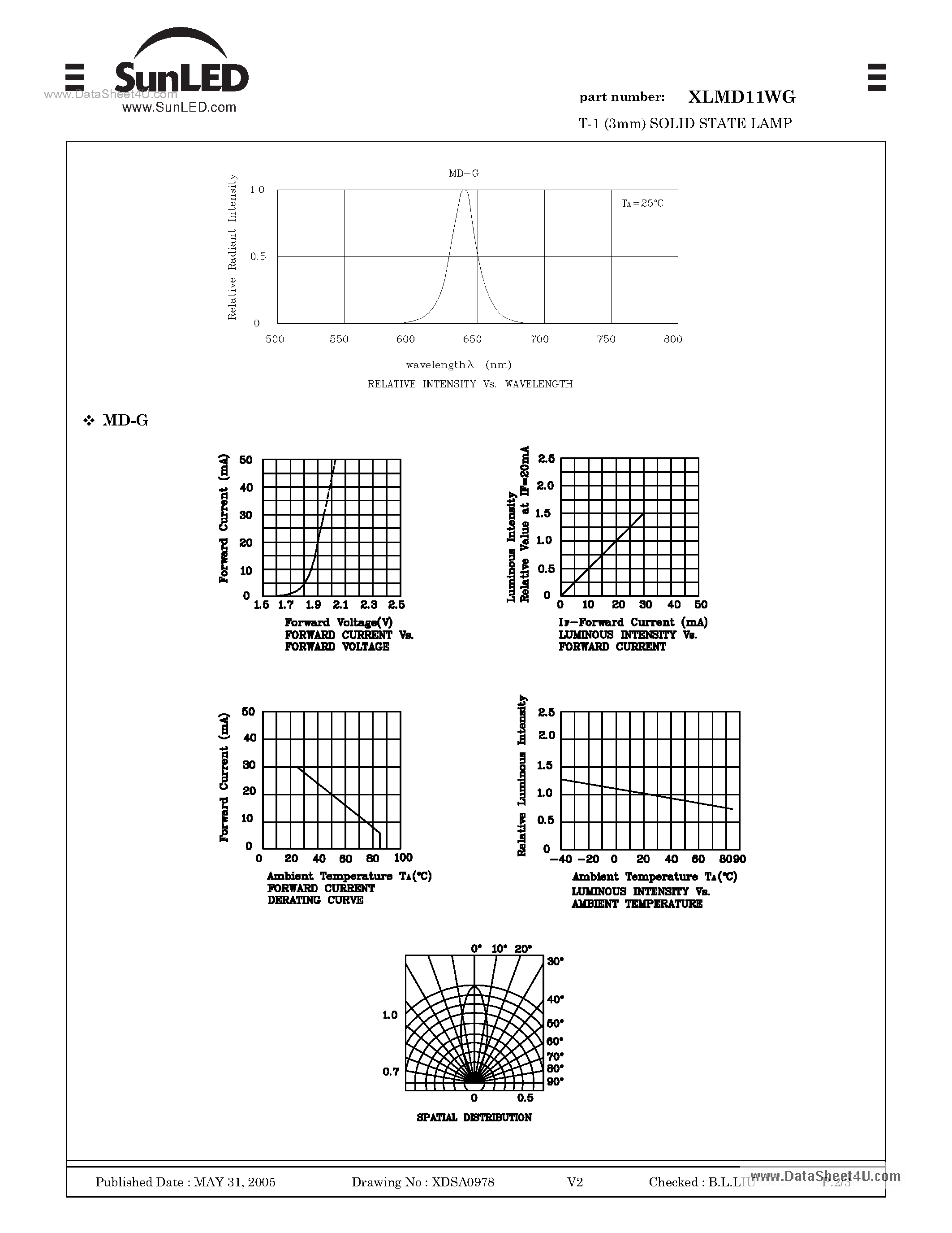Datasheet XLMD11WG page 2 Datasheet XLMD11WG - SOLID STATE LAMP page 2