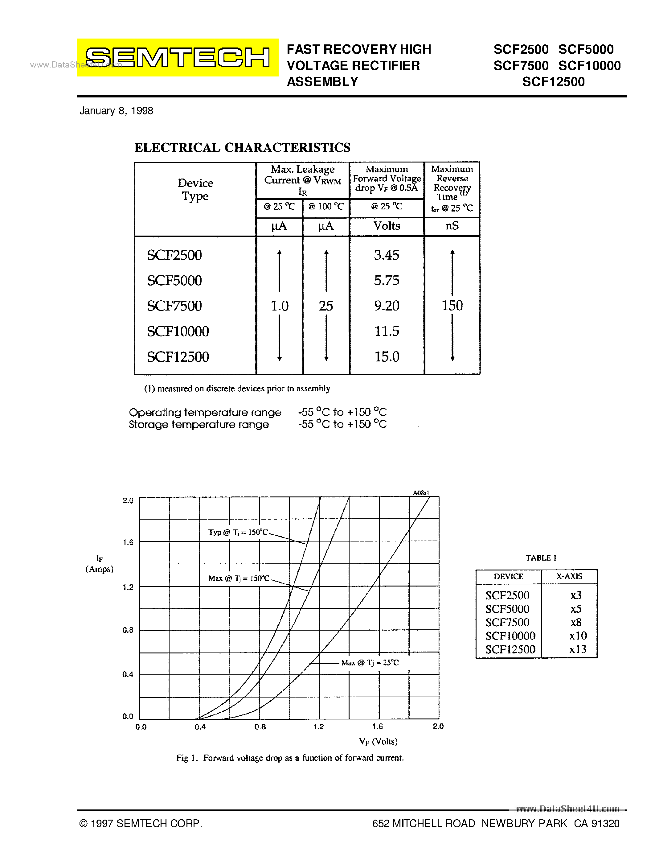 Datasheet SCF10000 - (SCF2500 - SCF12500) FAST RECOVERY HIGH VOLTAGE RECTIFIER ASSEMBLY page 2