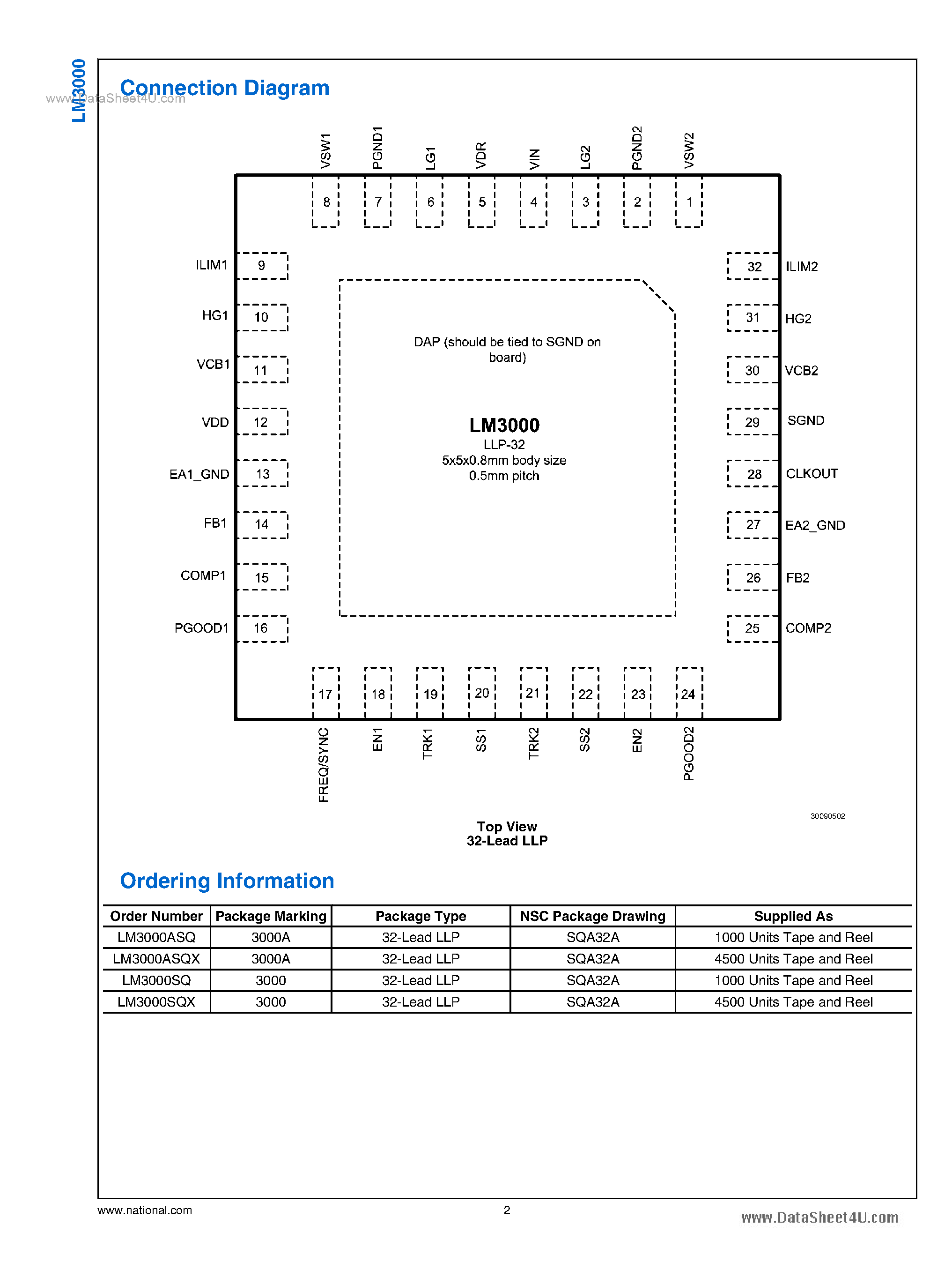 Даташит LM3000 - Dual Synchronous Emulated Current Mode Controller страница 2