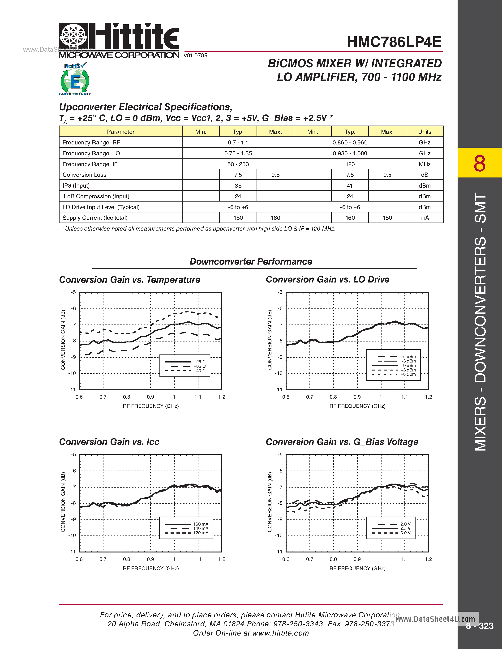 Datasheet HMC786LP4E - BiCMOS Mixer W/Integrated LO Amplifier page 2